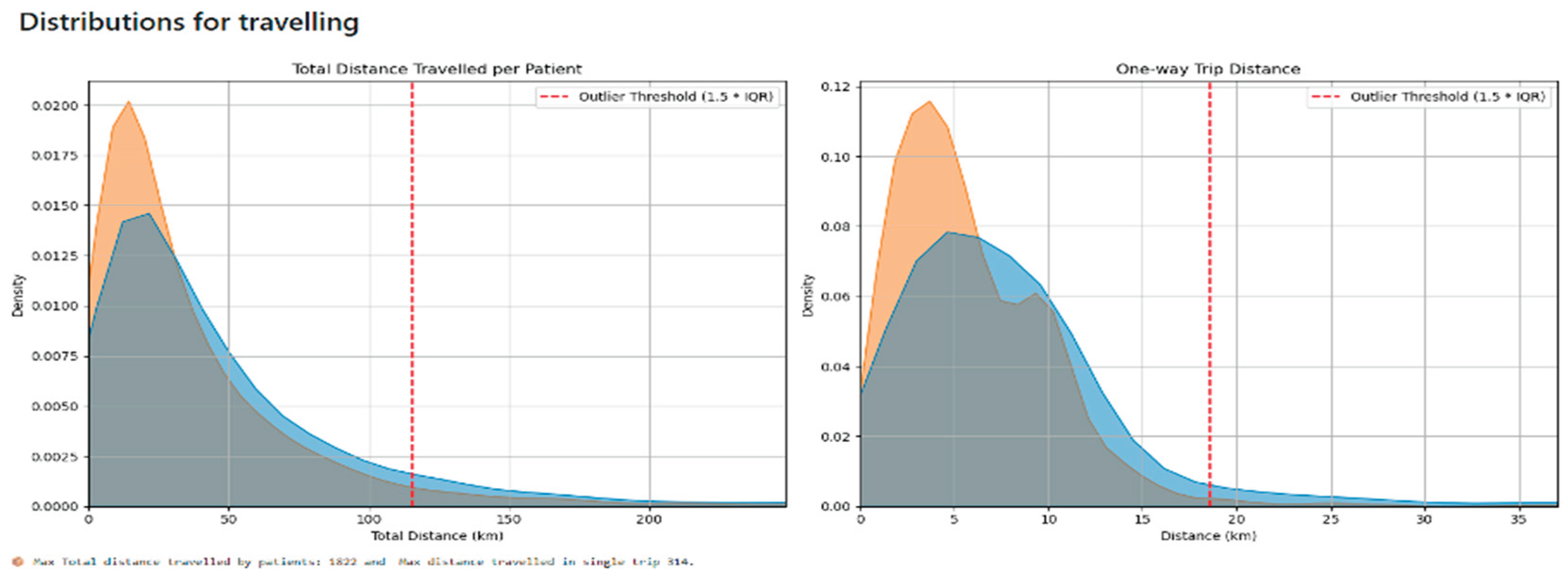Preprints 177224 g008