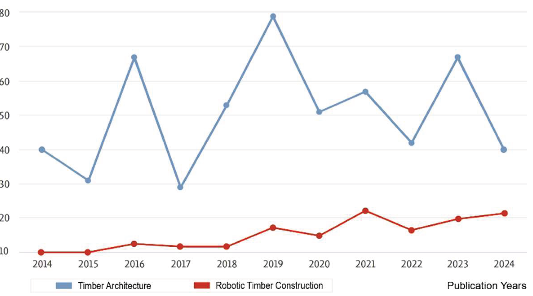 Preprints 174394 g008