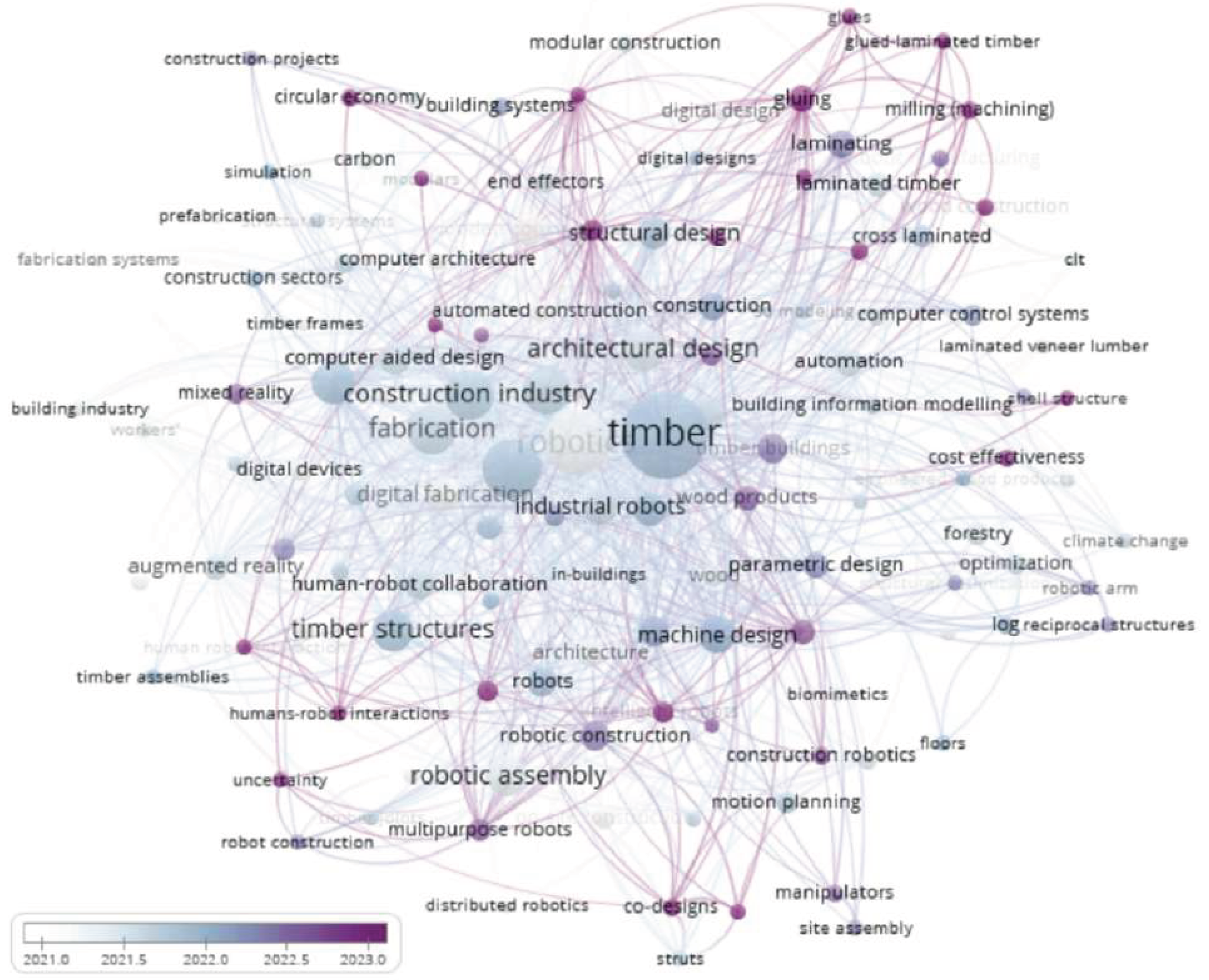 Preprints 174394 g009