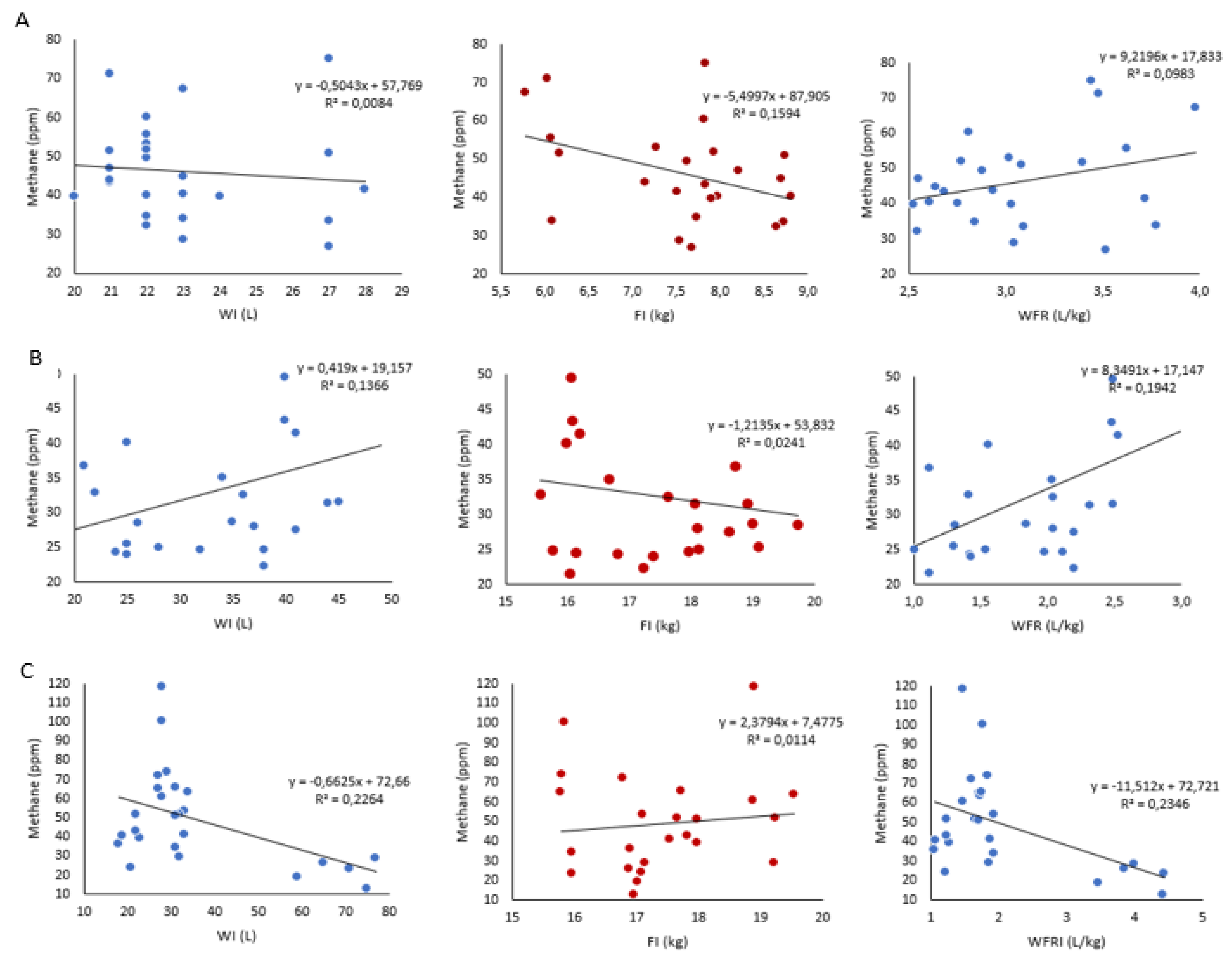 Preprints 183668 g002