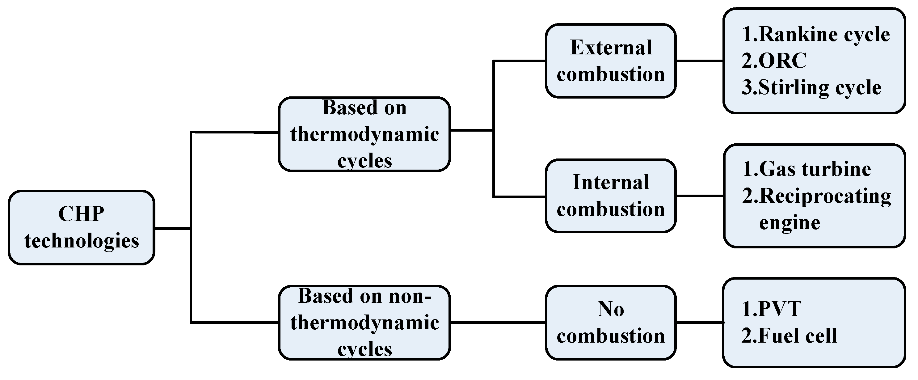 Preprints 71908 g001
