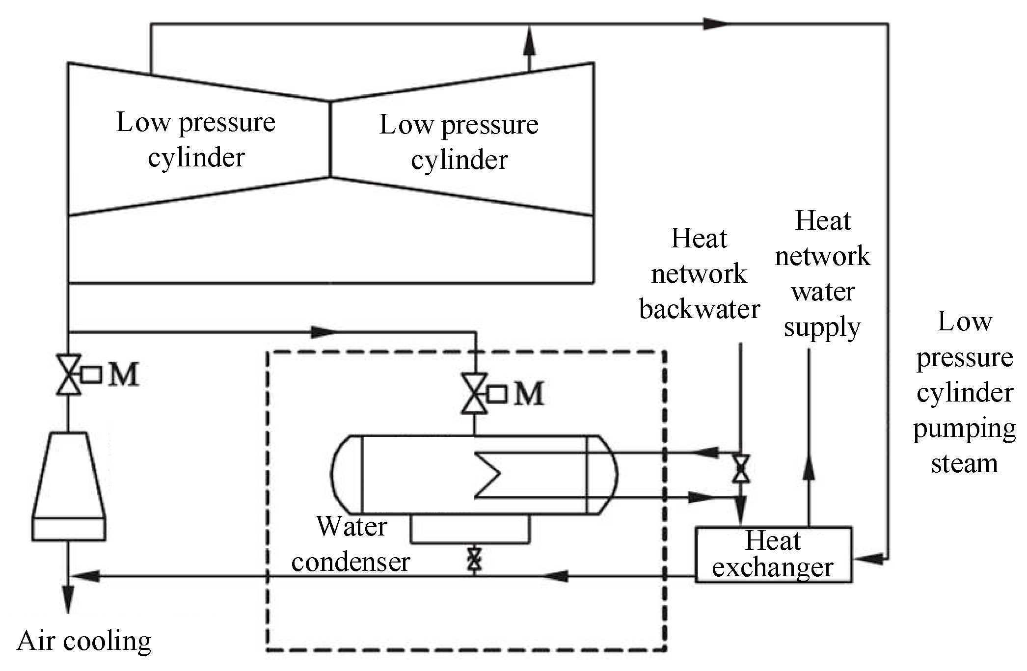 Preprints 71908 g002