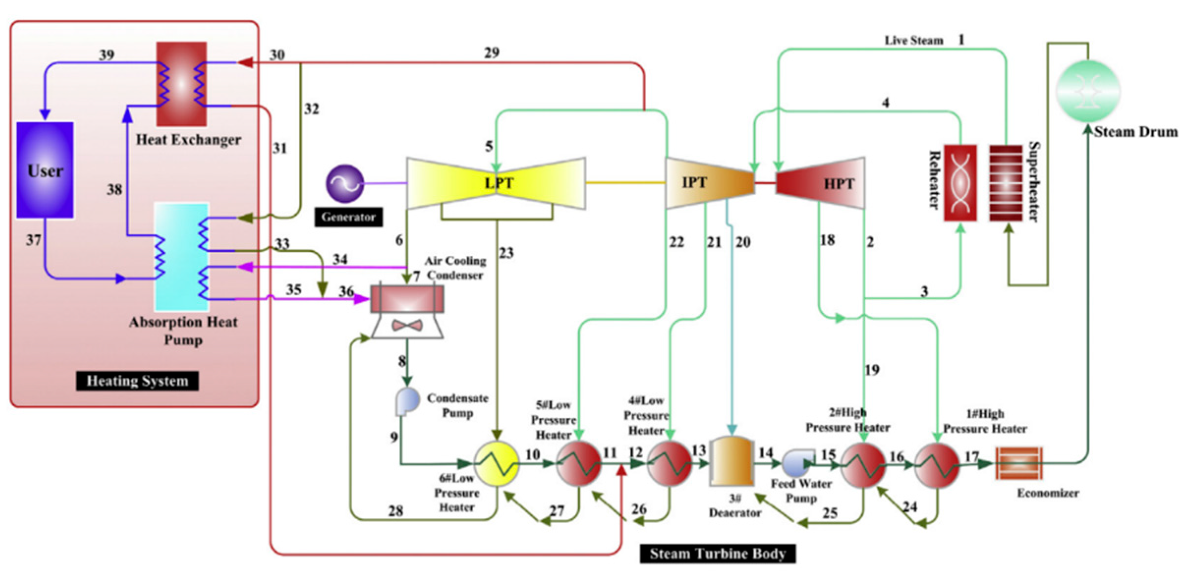 Preprints 71908 g003