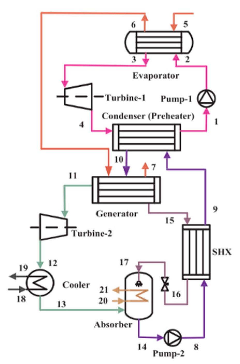 Preprints 71908 g004