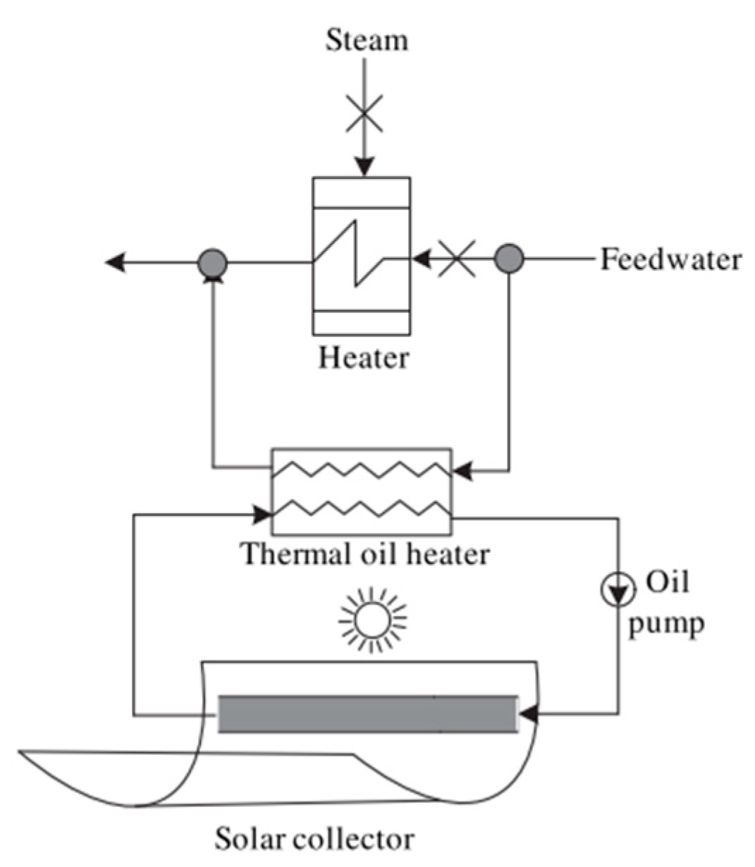 Preprints 71908 g005