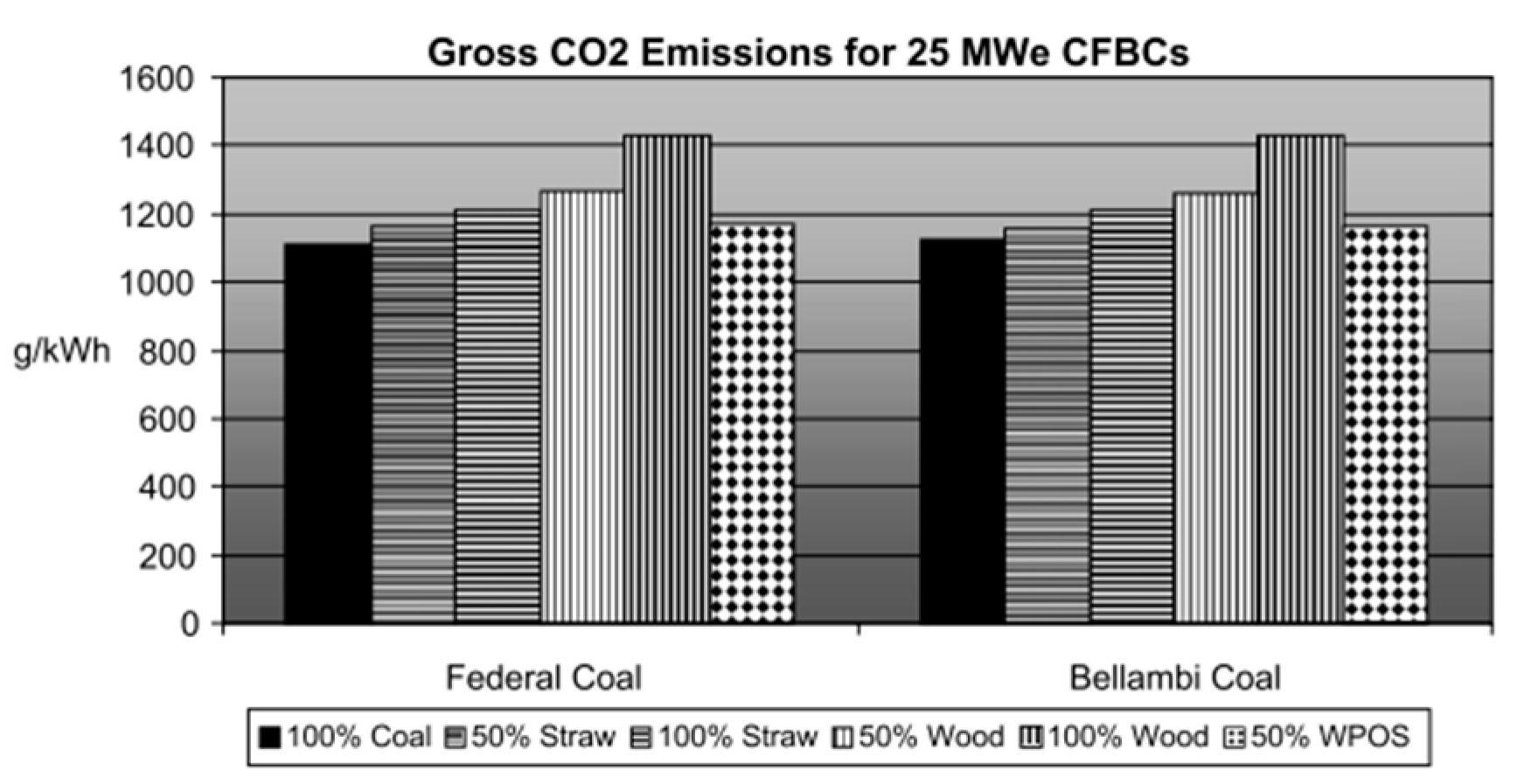Preprints 71908 g006