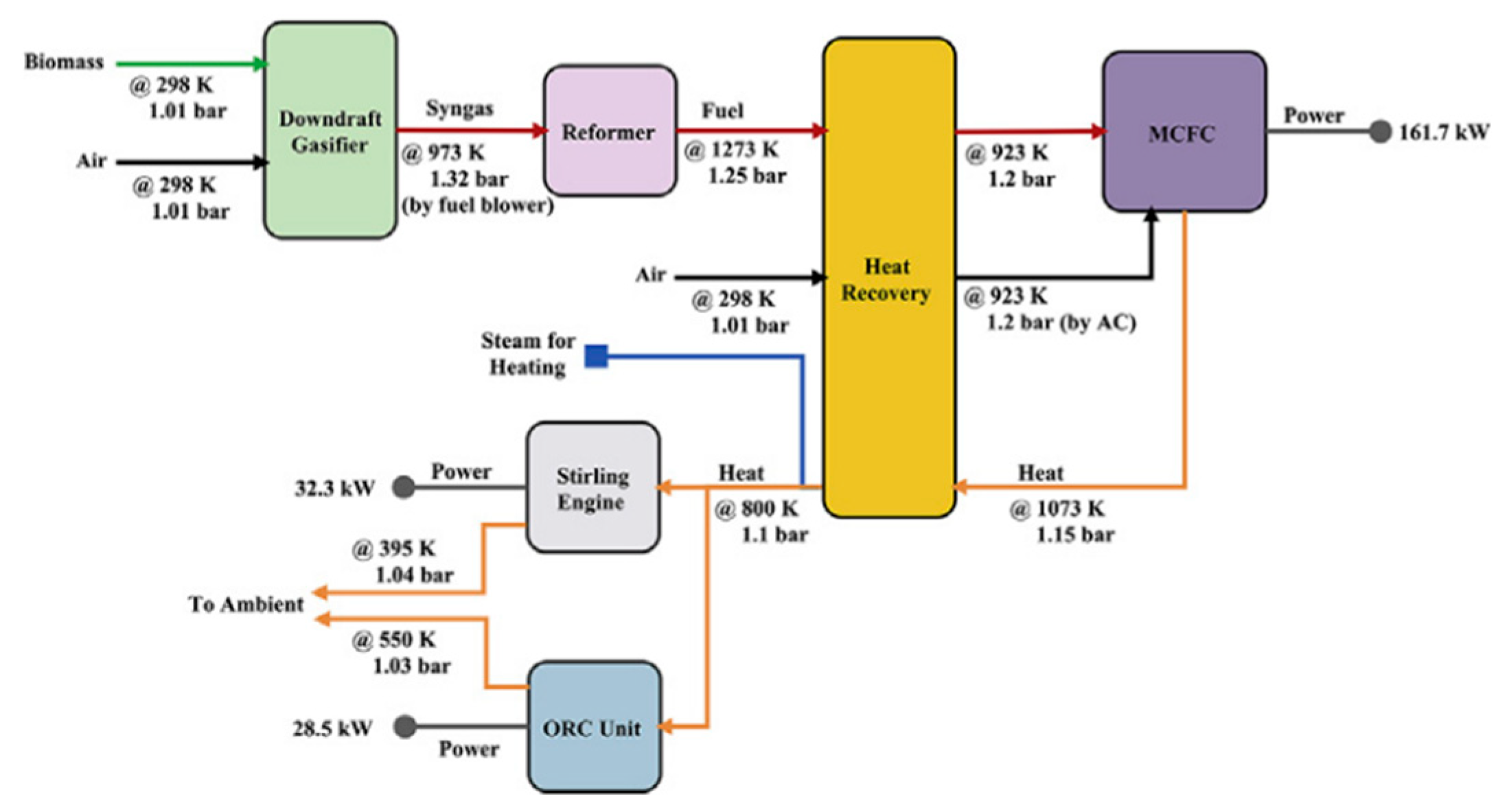 Preprints 71908 g008