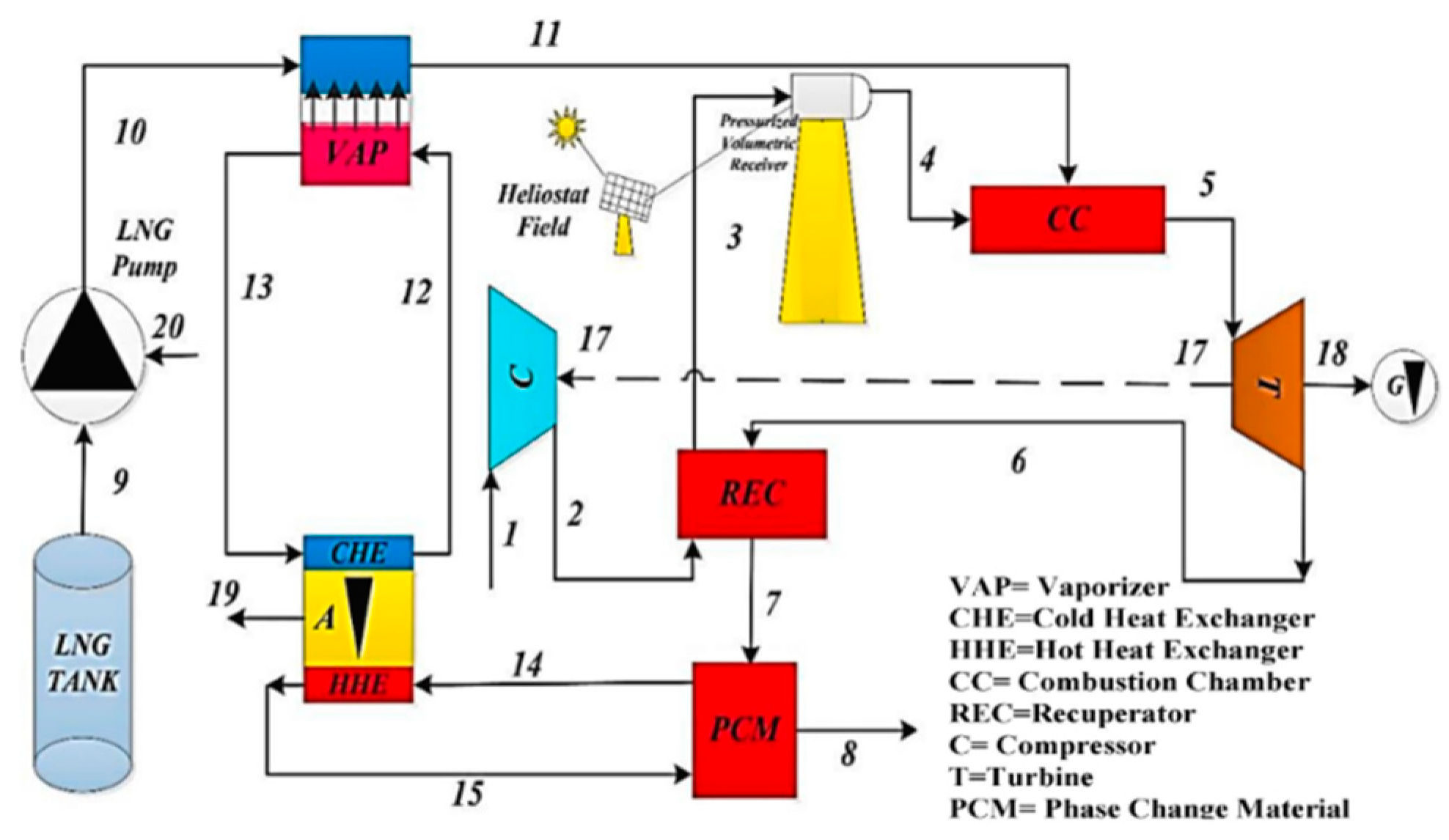Preprints 71908 g011