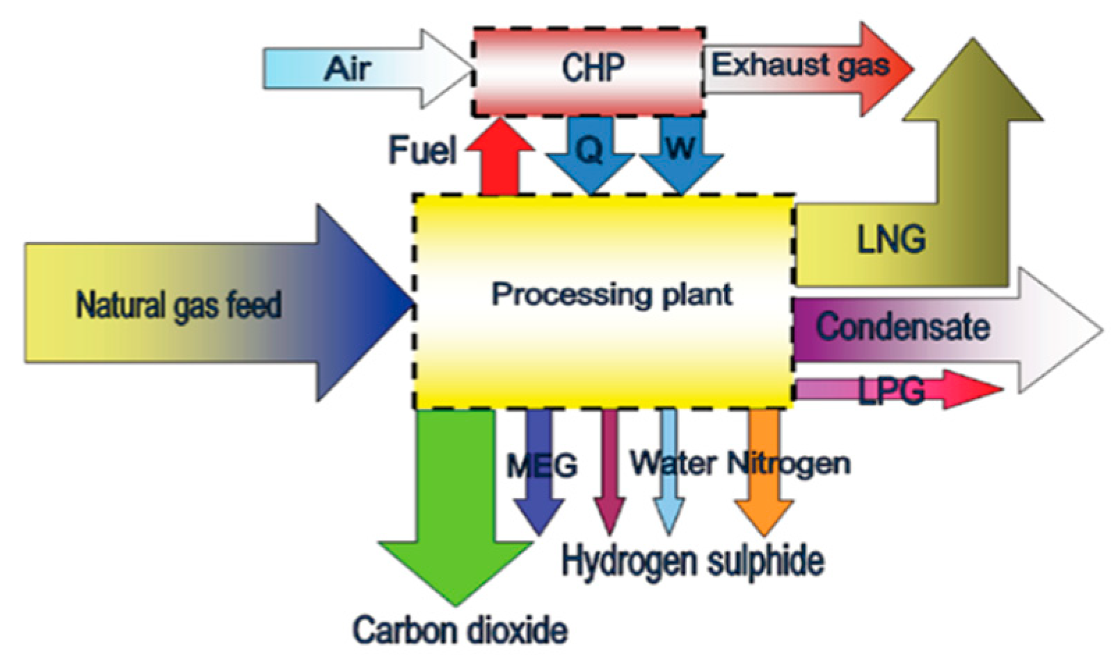 Preprints 71908 g012