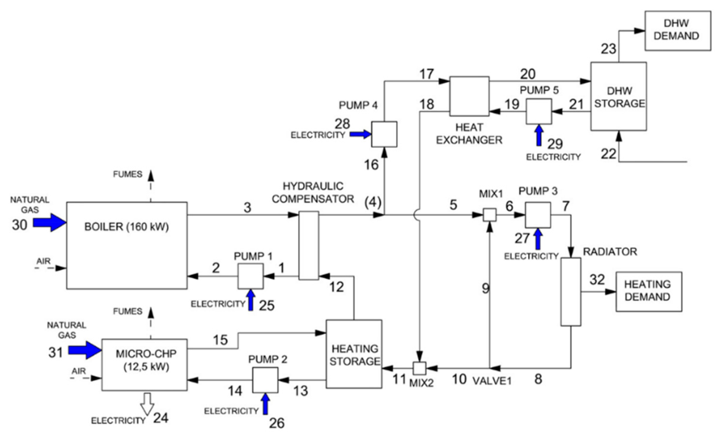 Preprints 71908 g016
