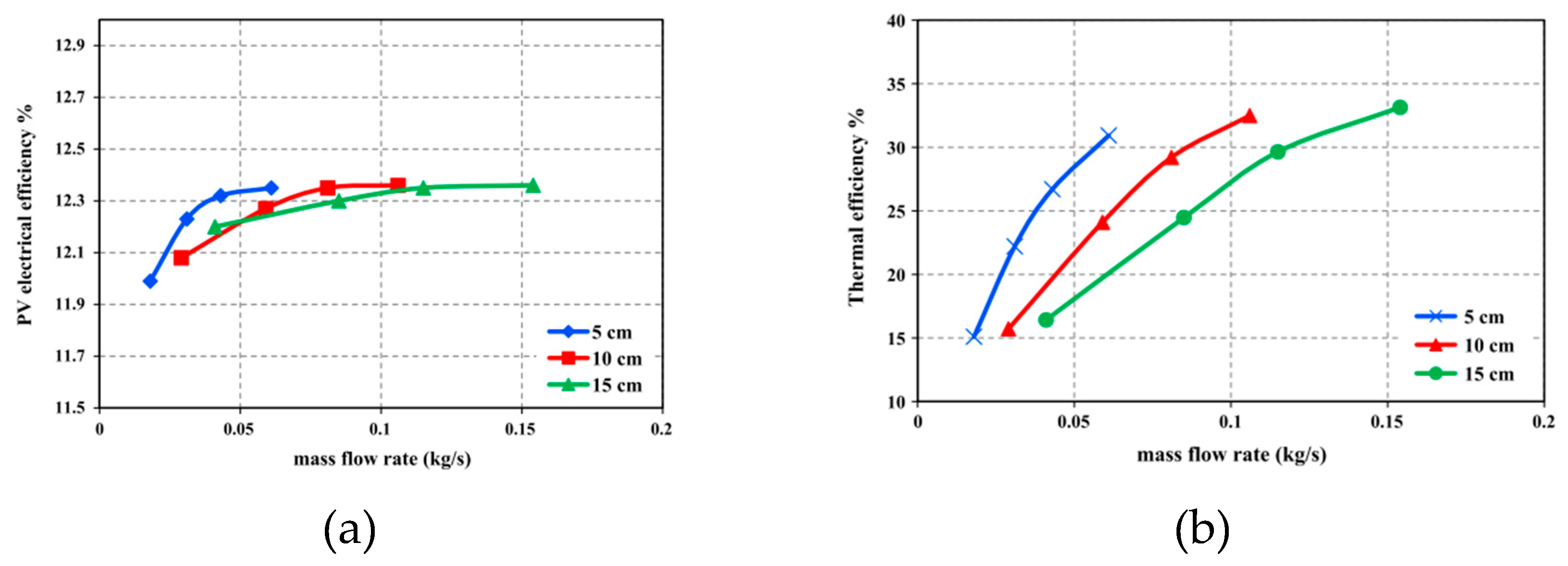 Preprints 71908 g021a