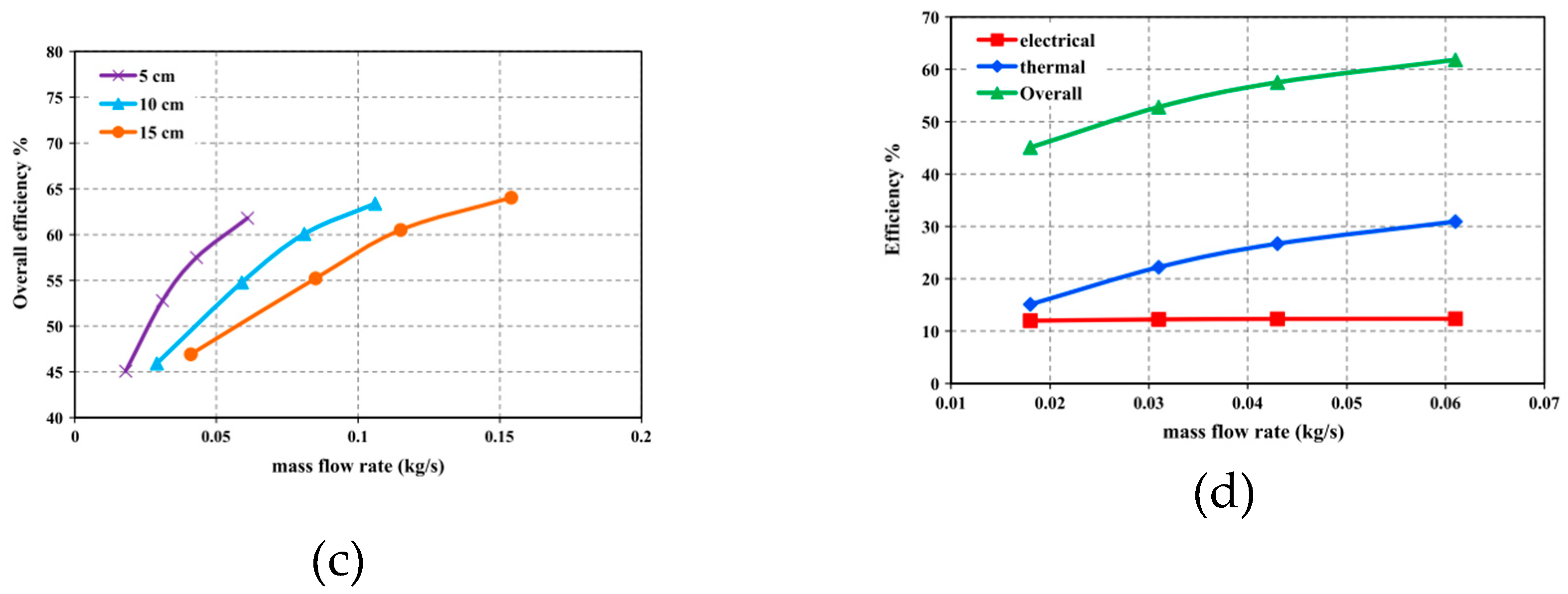 Preprints 71908 g021b