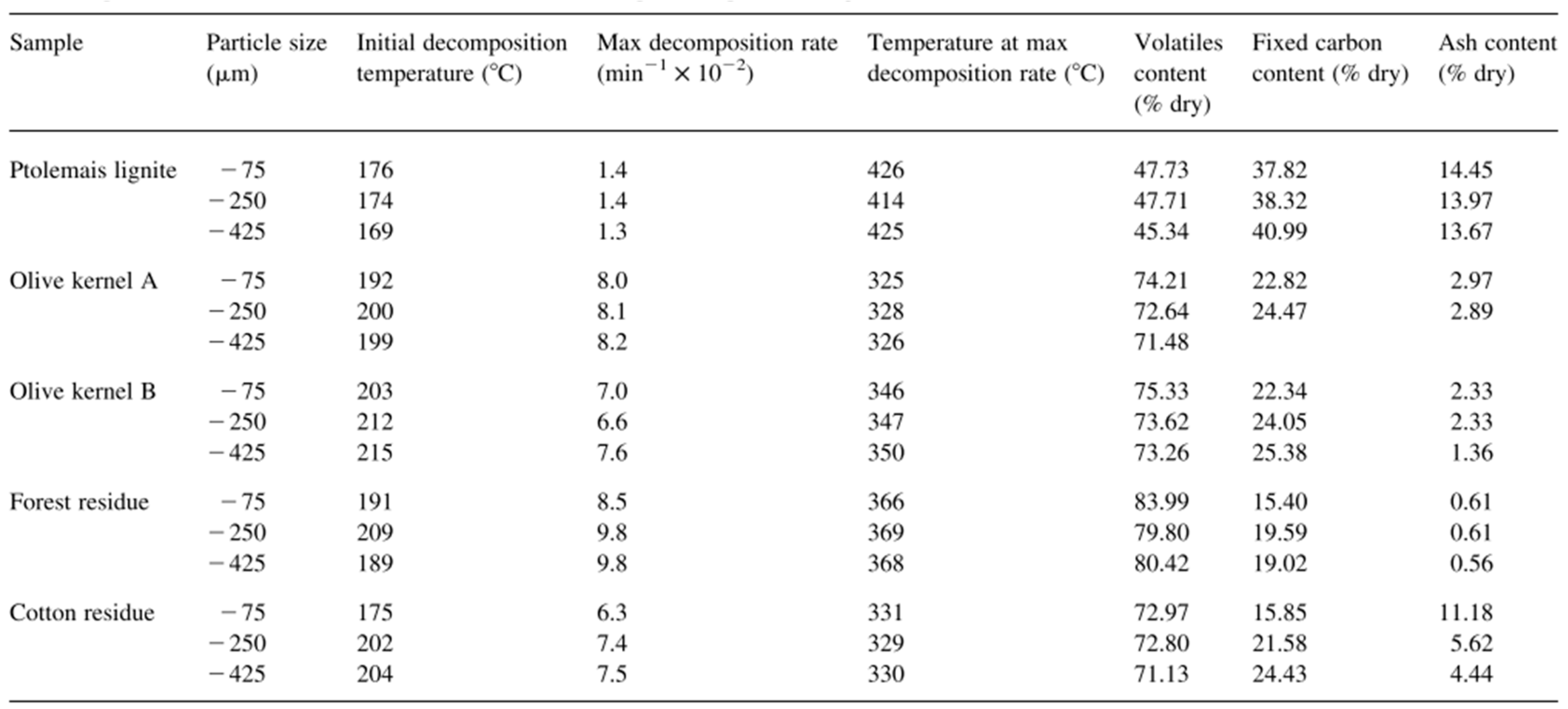 Preprints 71908 i001