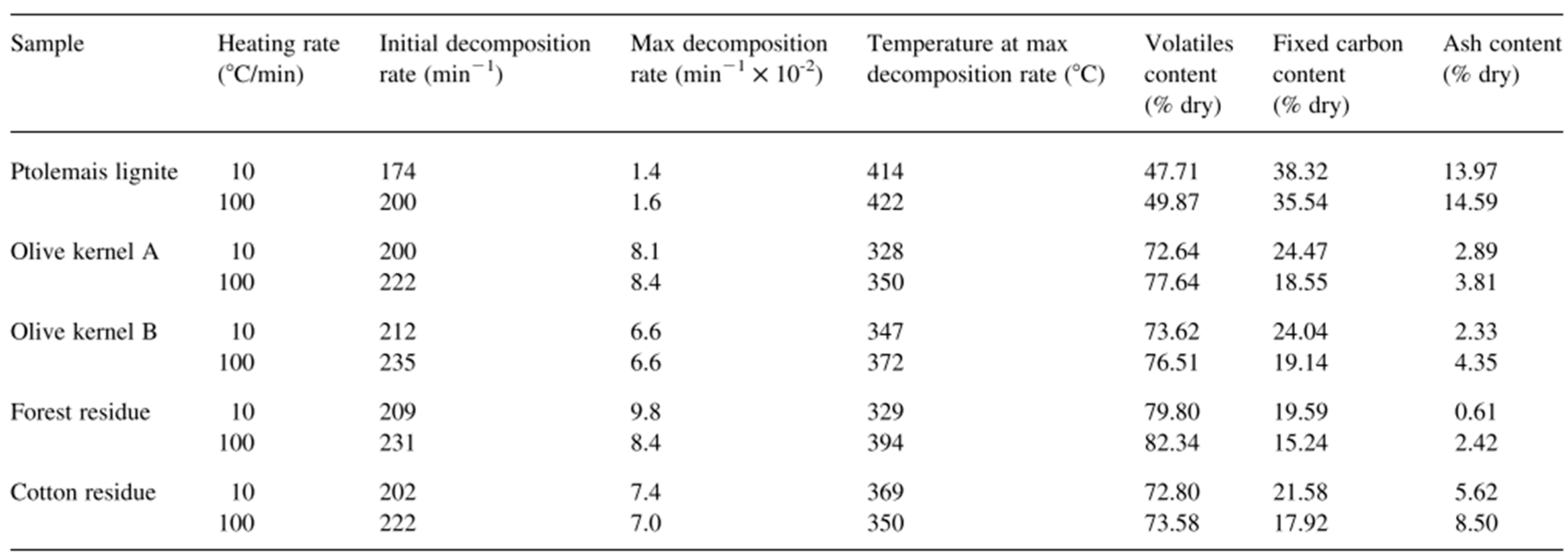 Preprints 71908 i002