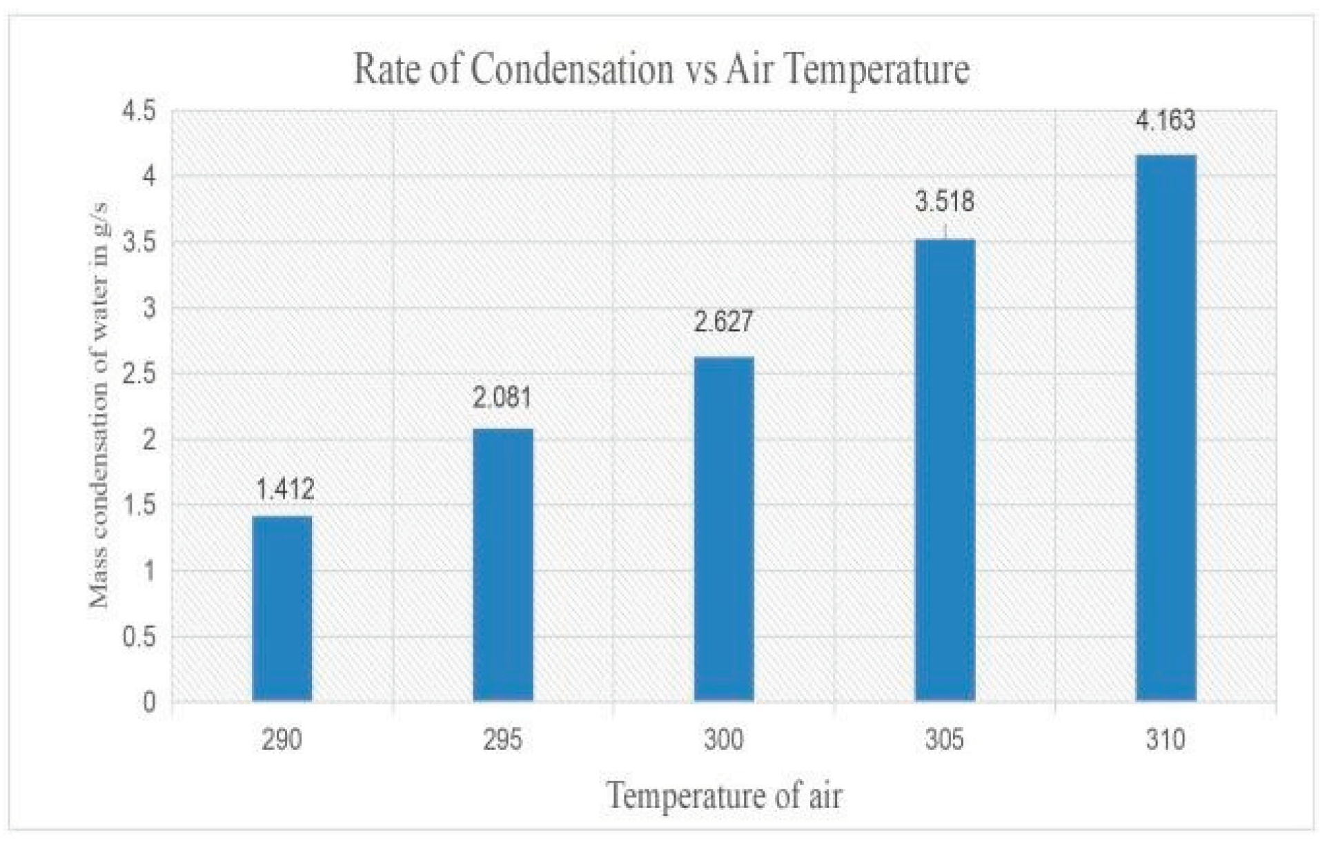 Preprints 159061 gr001