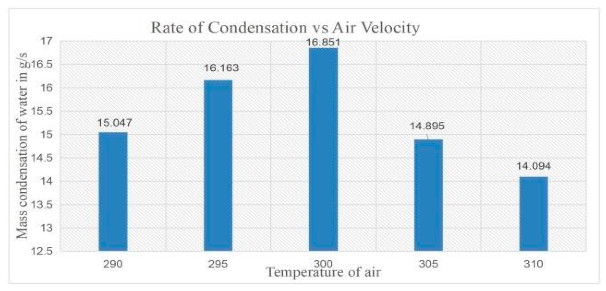 Preprints 159061 gr003