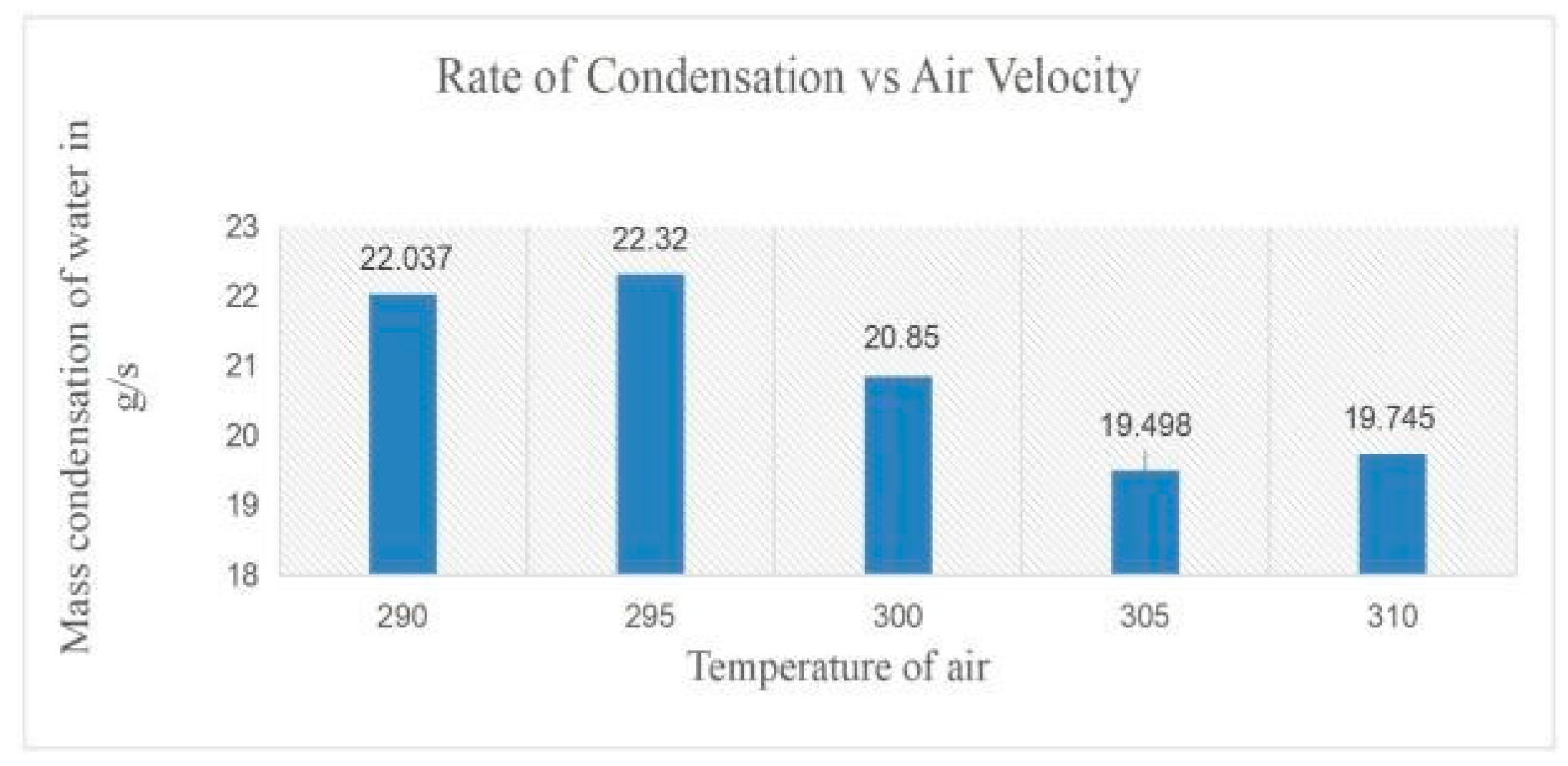 Preprints 159061 gr004