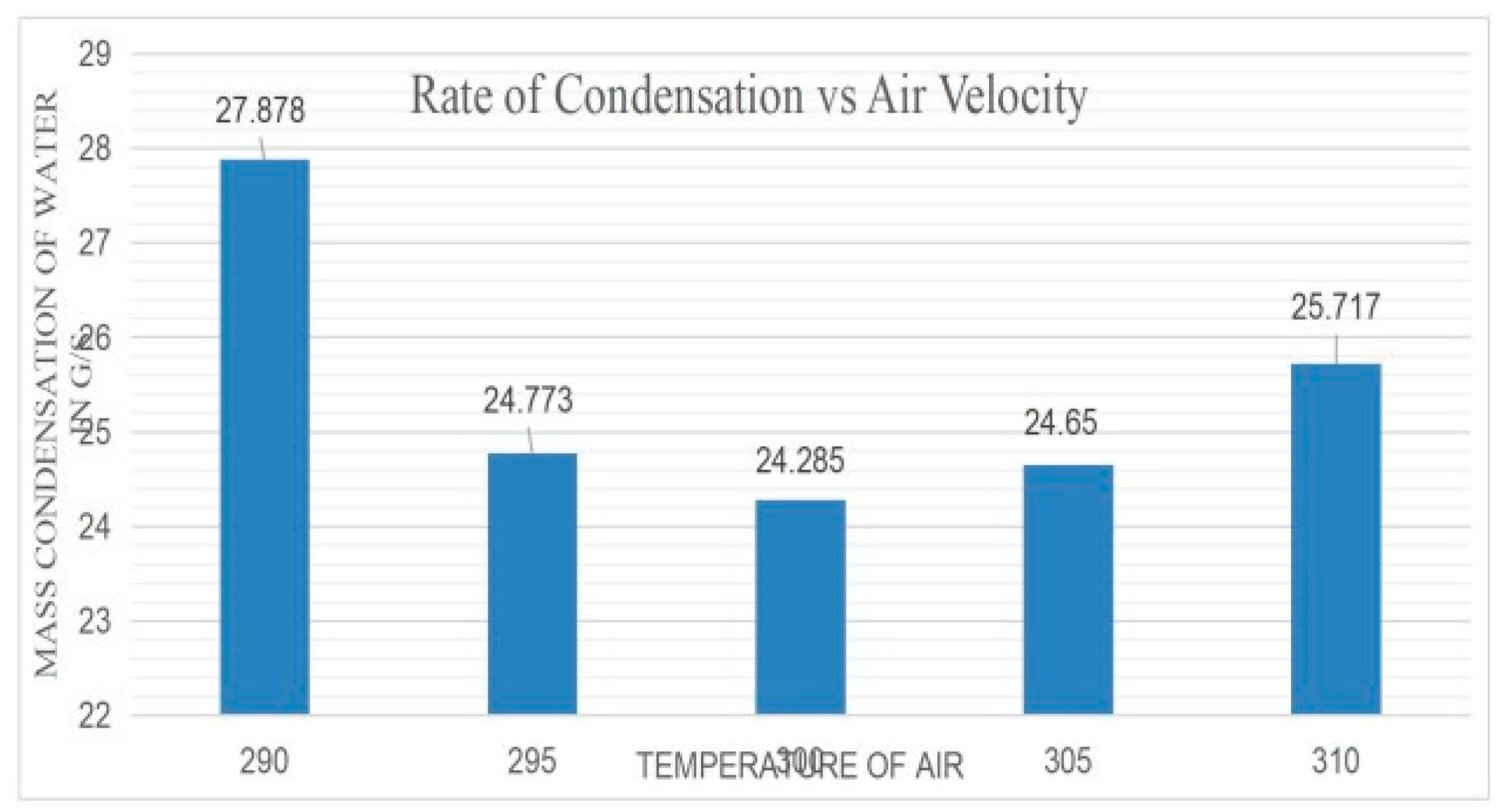Preprints 159061 gr005