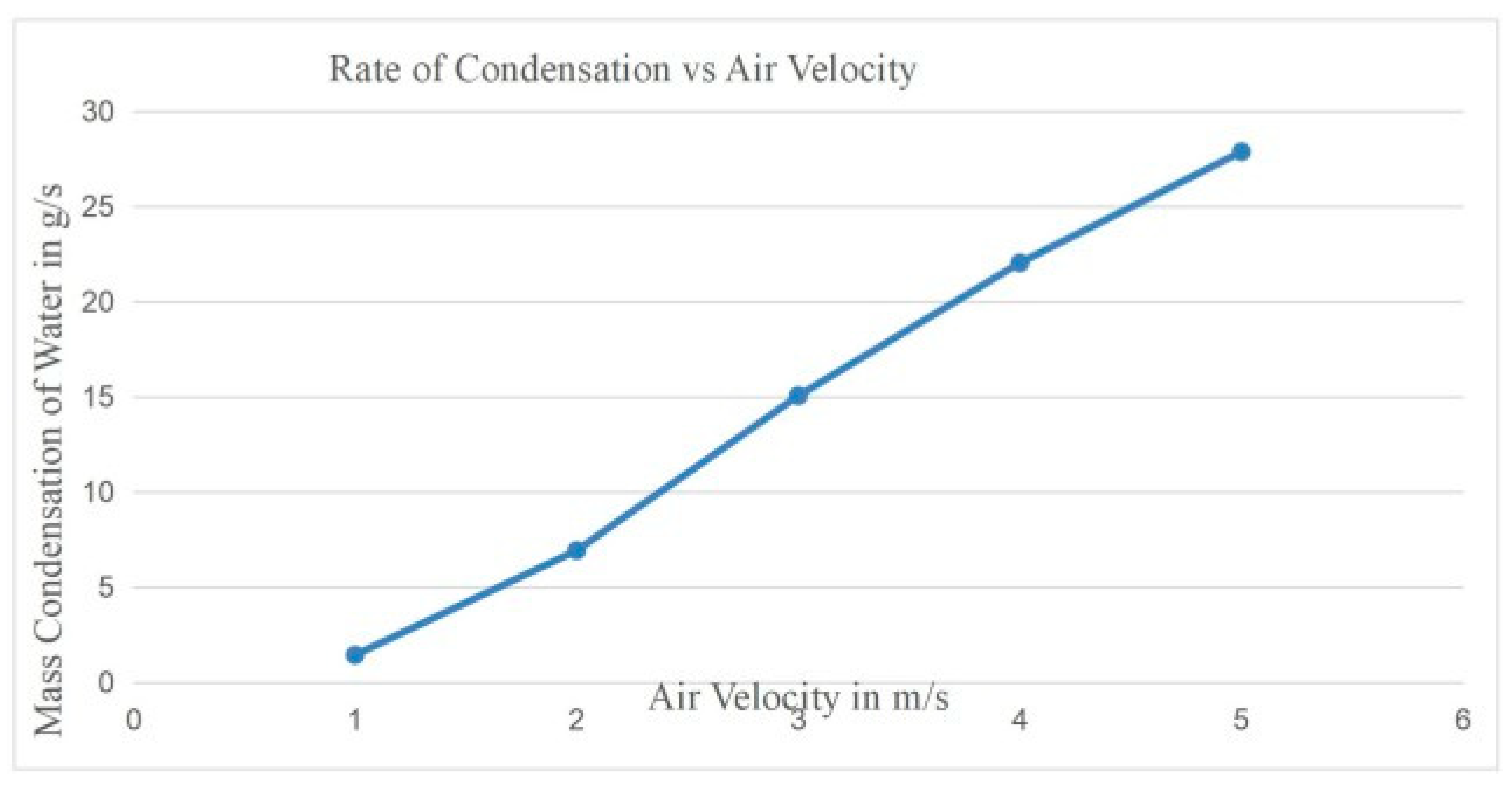 Preprints 159061 gr006