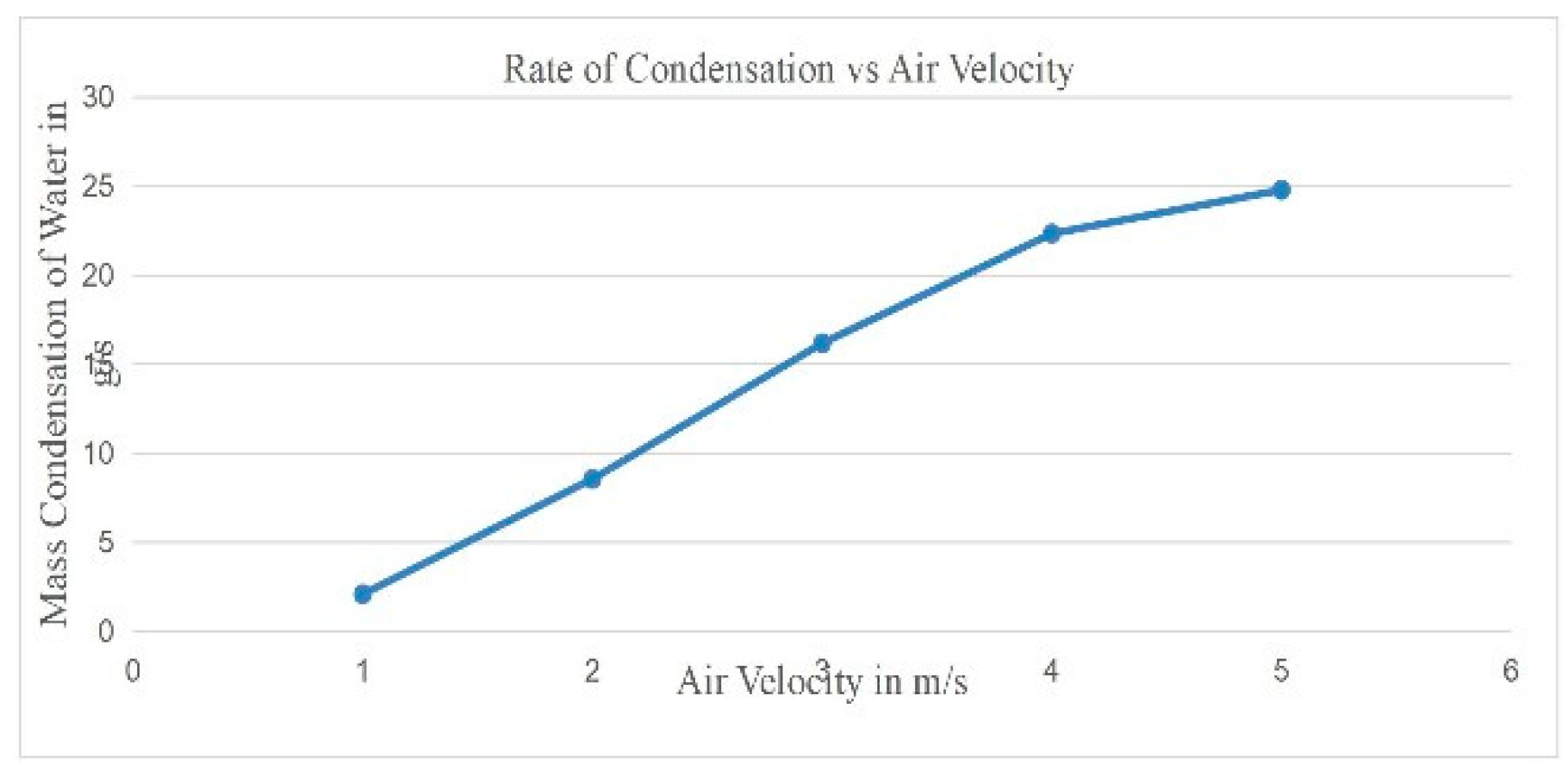 Preprints 159061 gr007