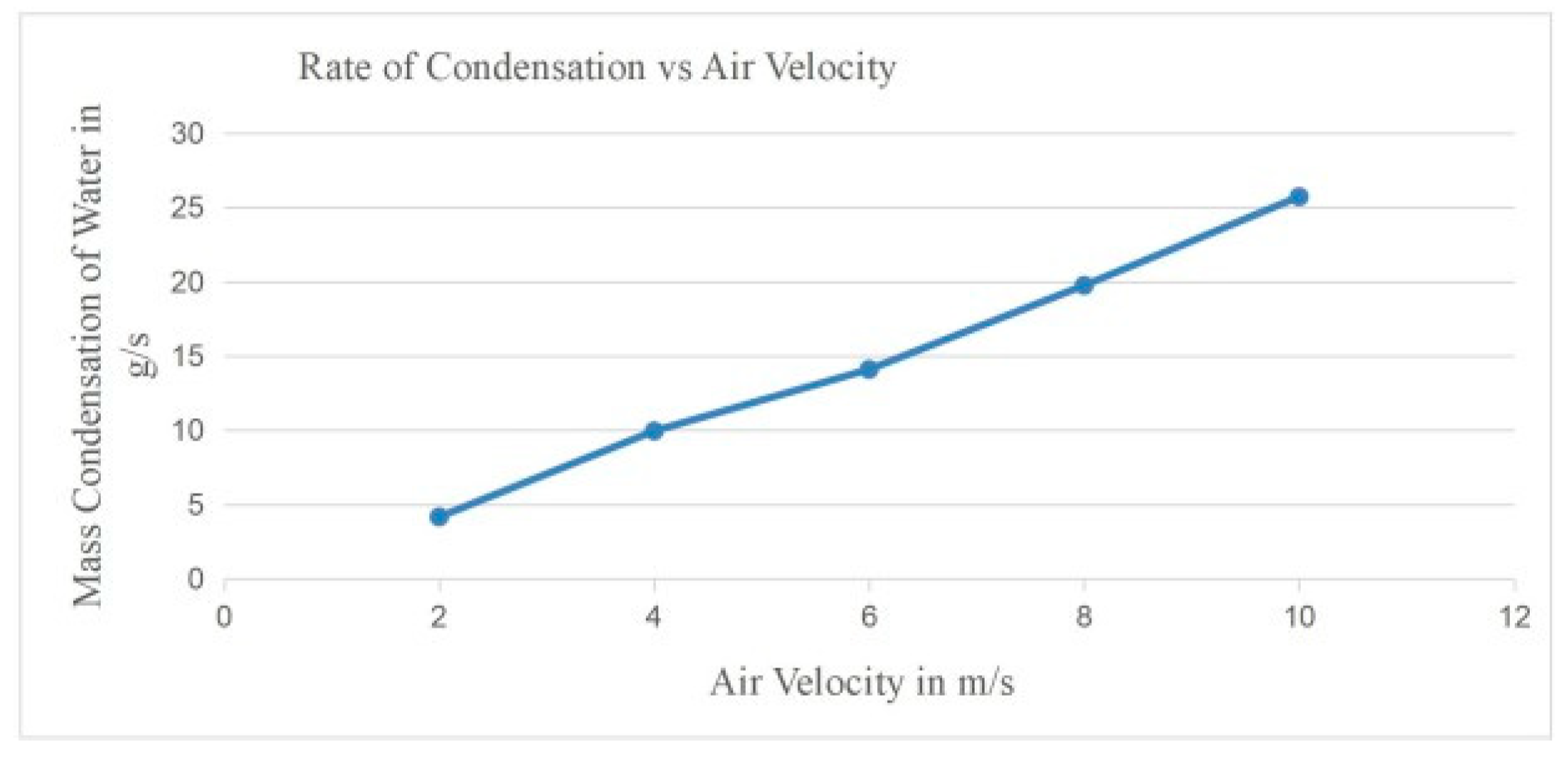 Preprints 159061 gr010