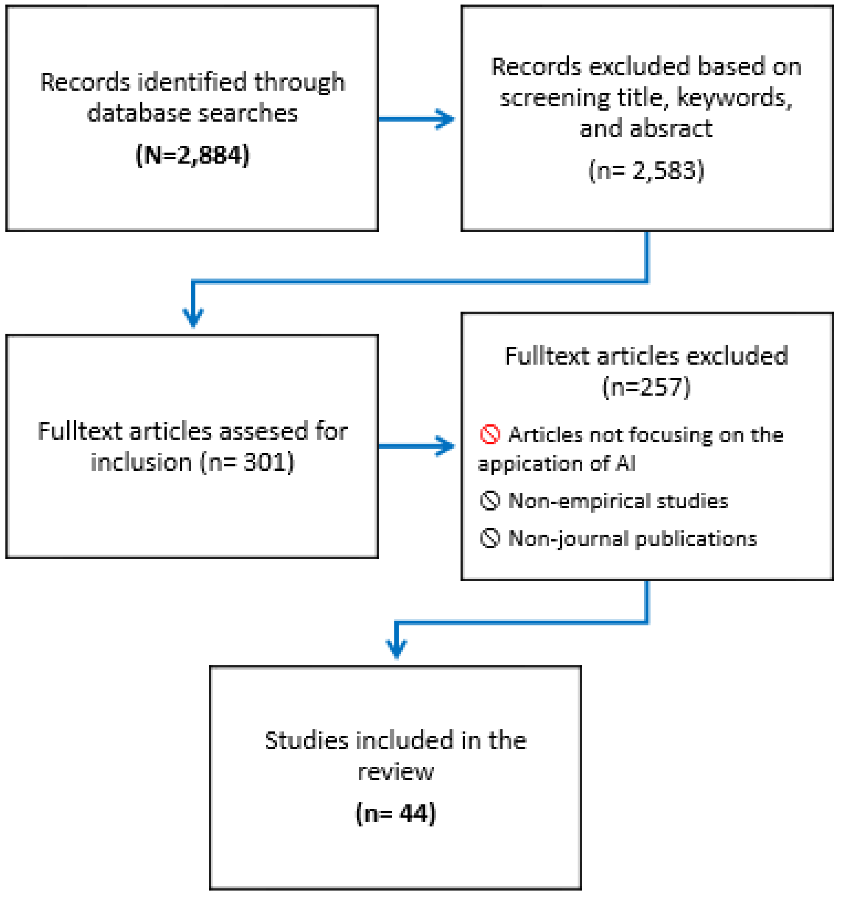 Preprints 89332 g001