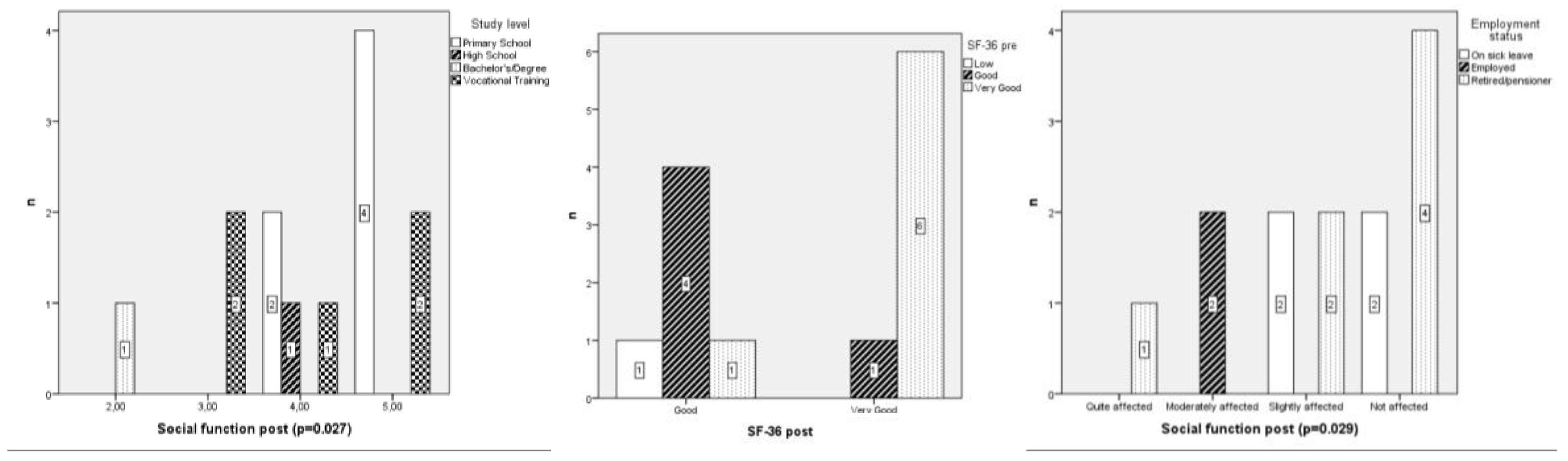Preprints 188516 g001