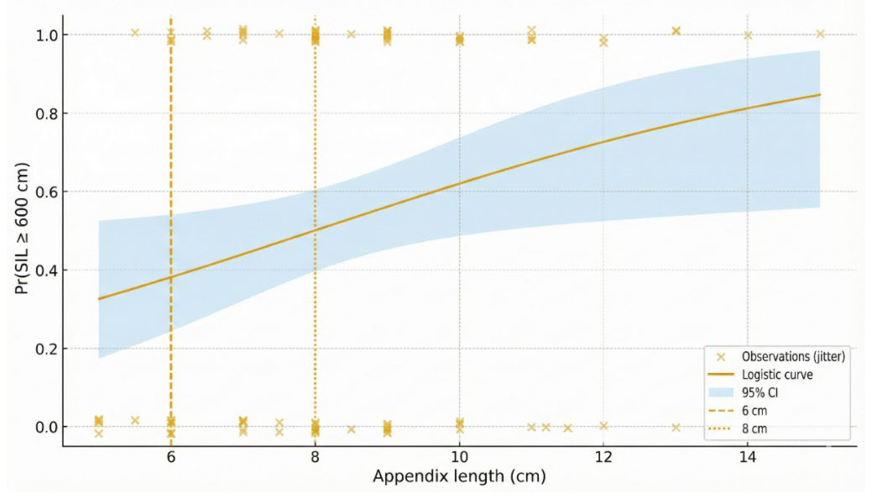 Preprints 196434 g002