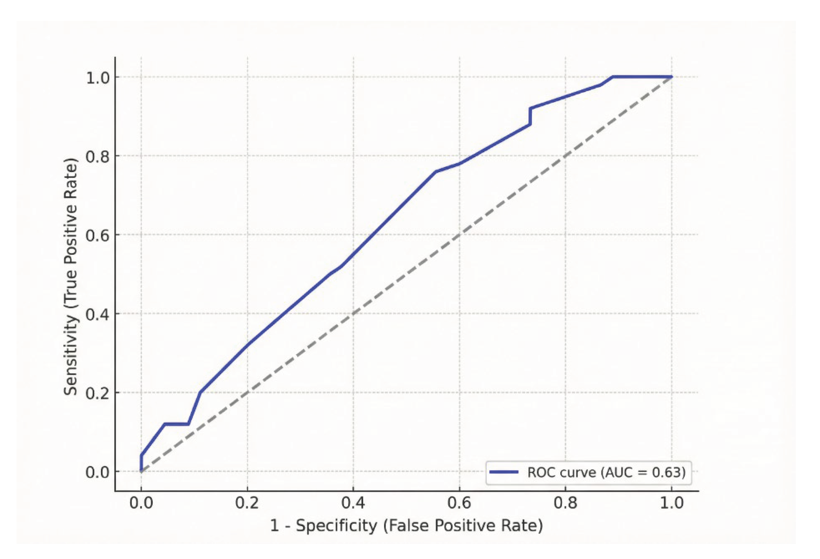 Preprints 196434 g003