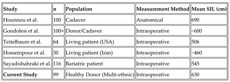 Preprints 196434 i003