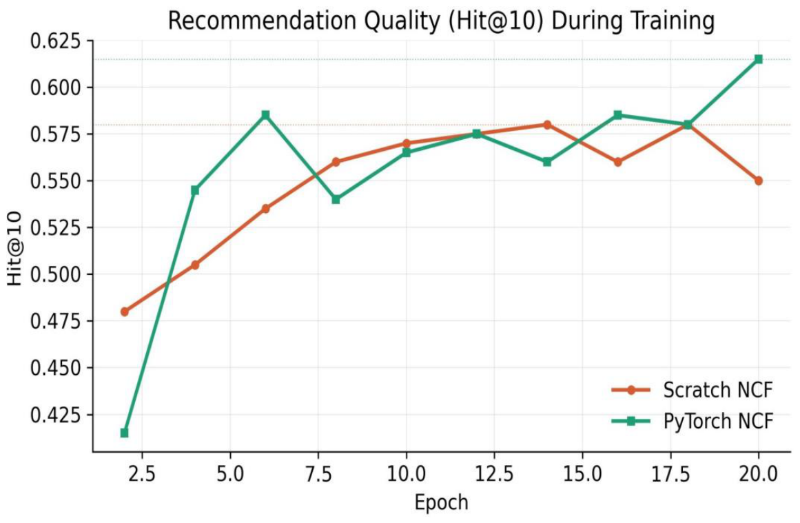 Preprints 212150 g002