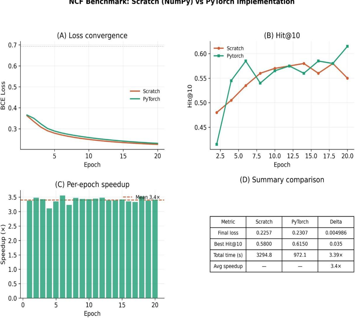 Preprints 212150 g004