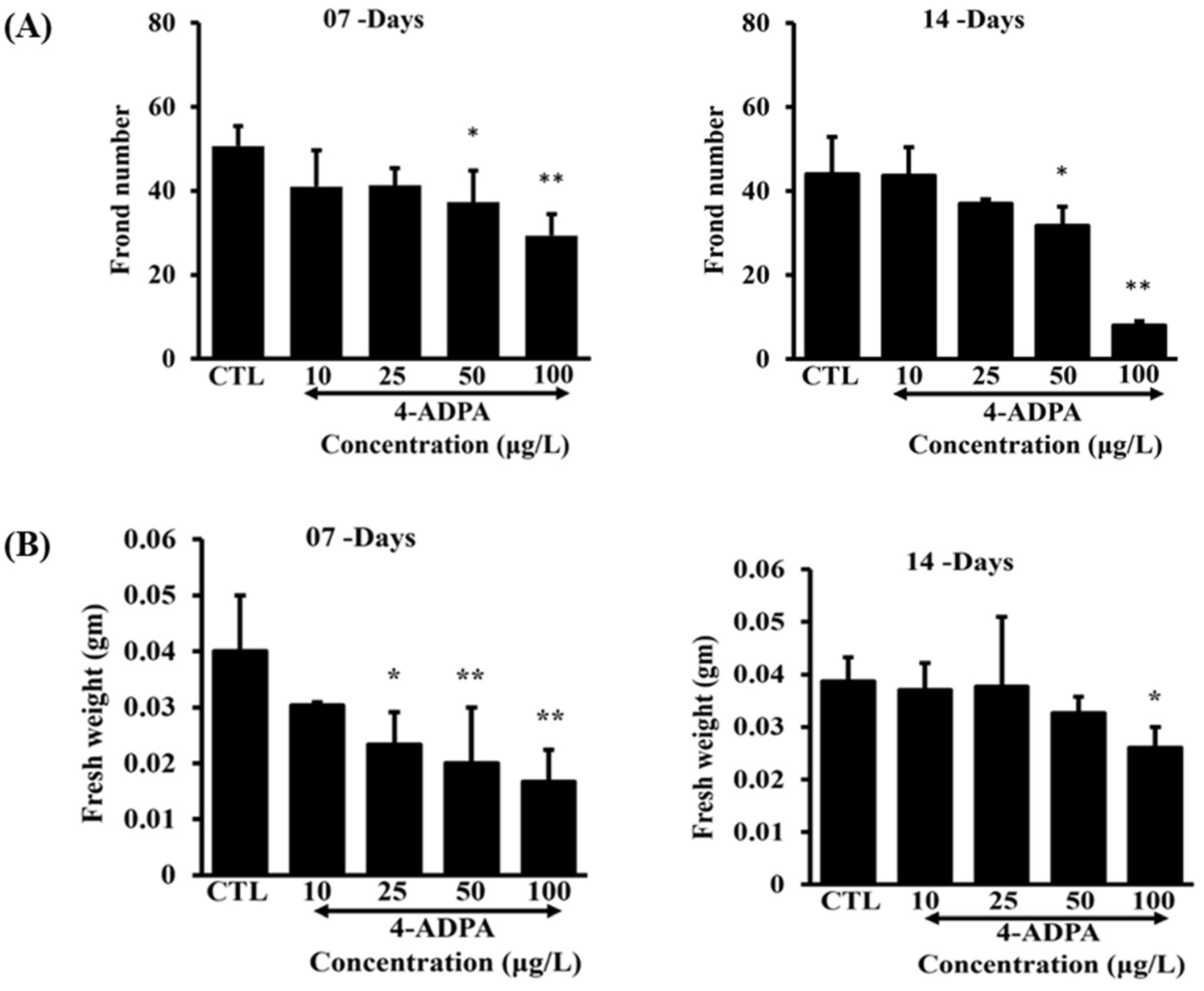 Preprints 159258 g002