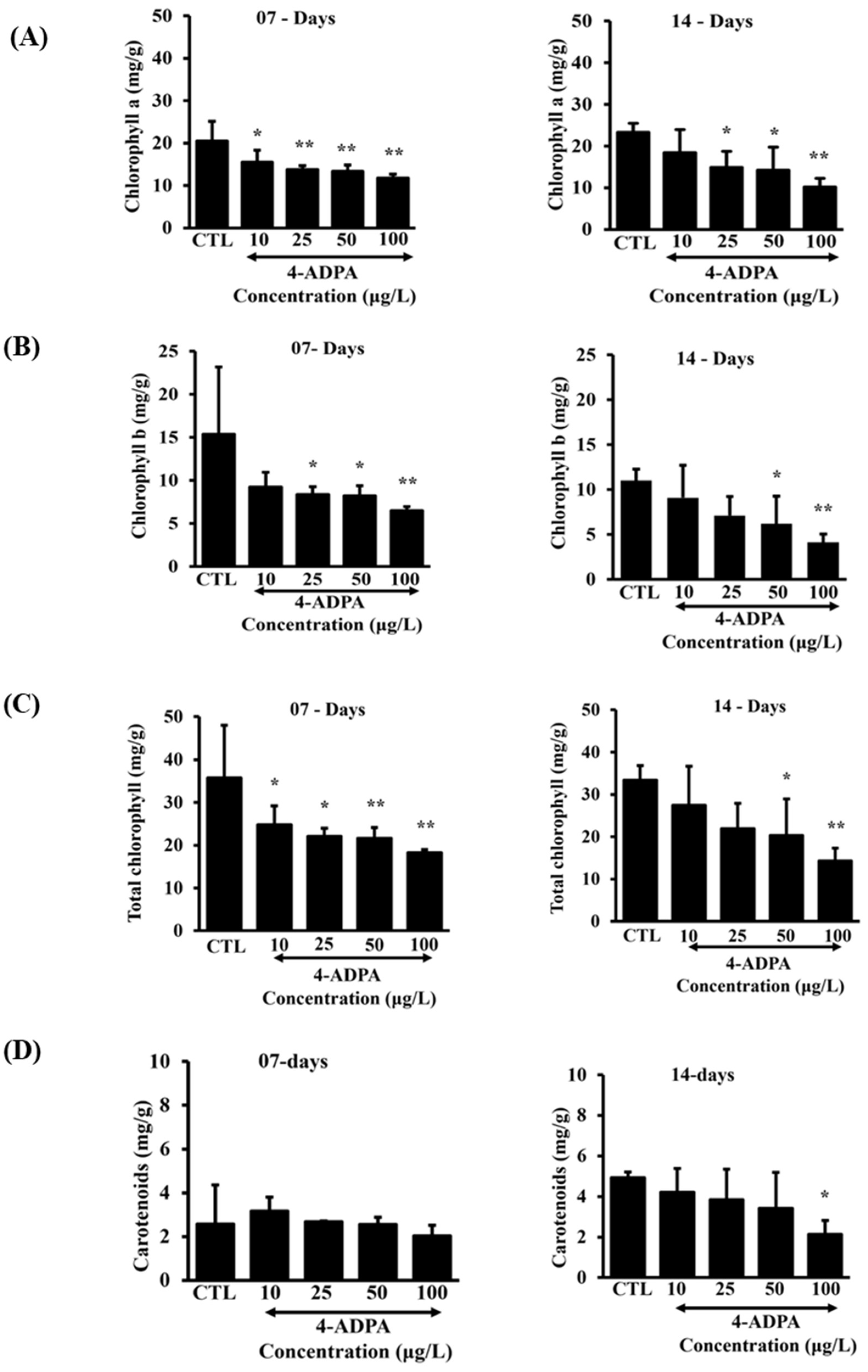Preprints 159258 g003