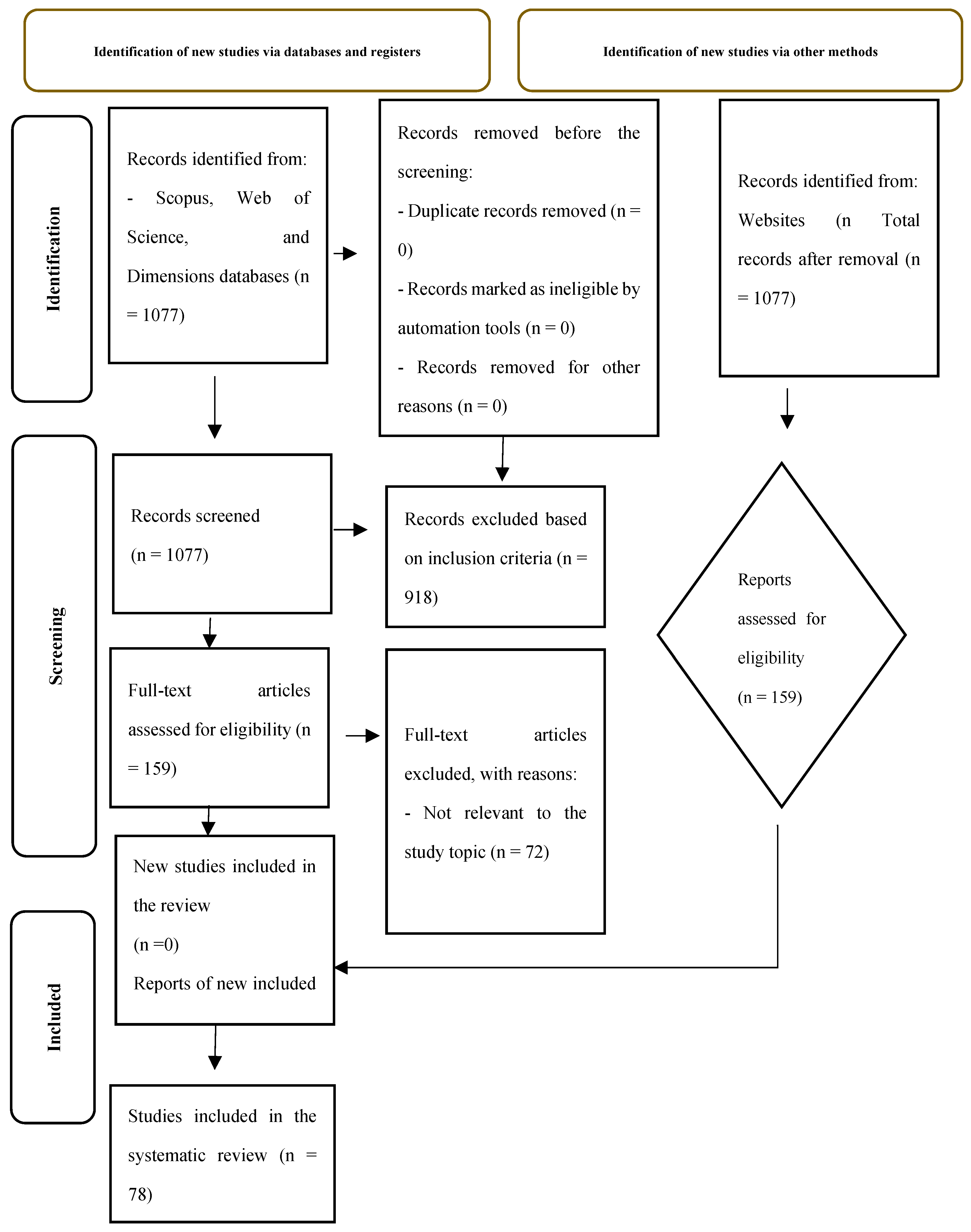 Preprints 150673 g001