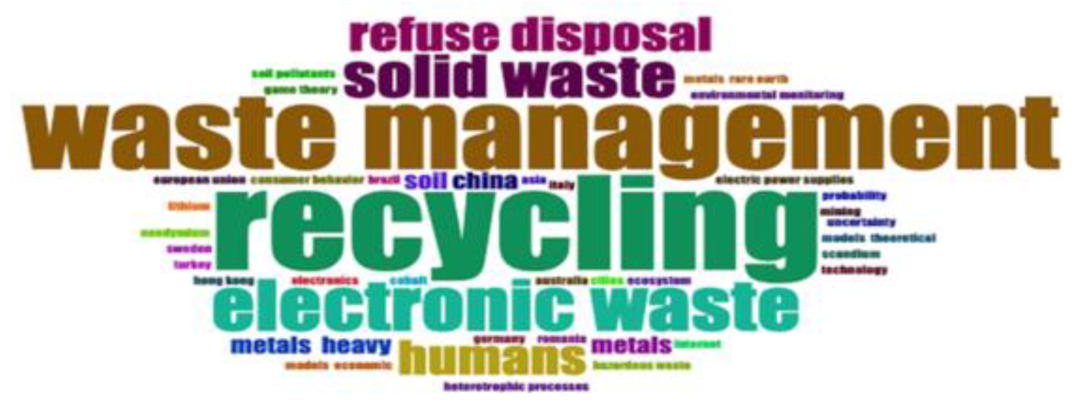 Preprints 150673 g003