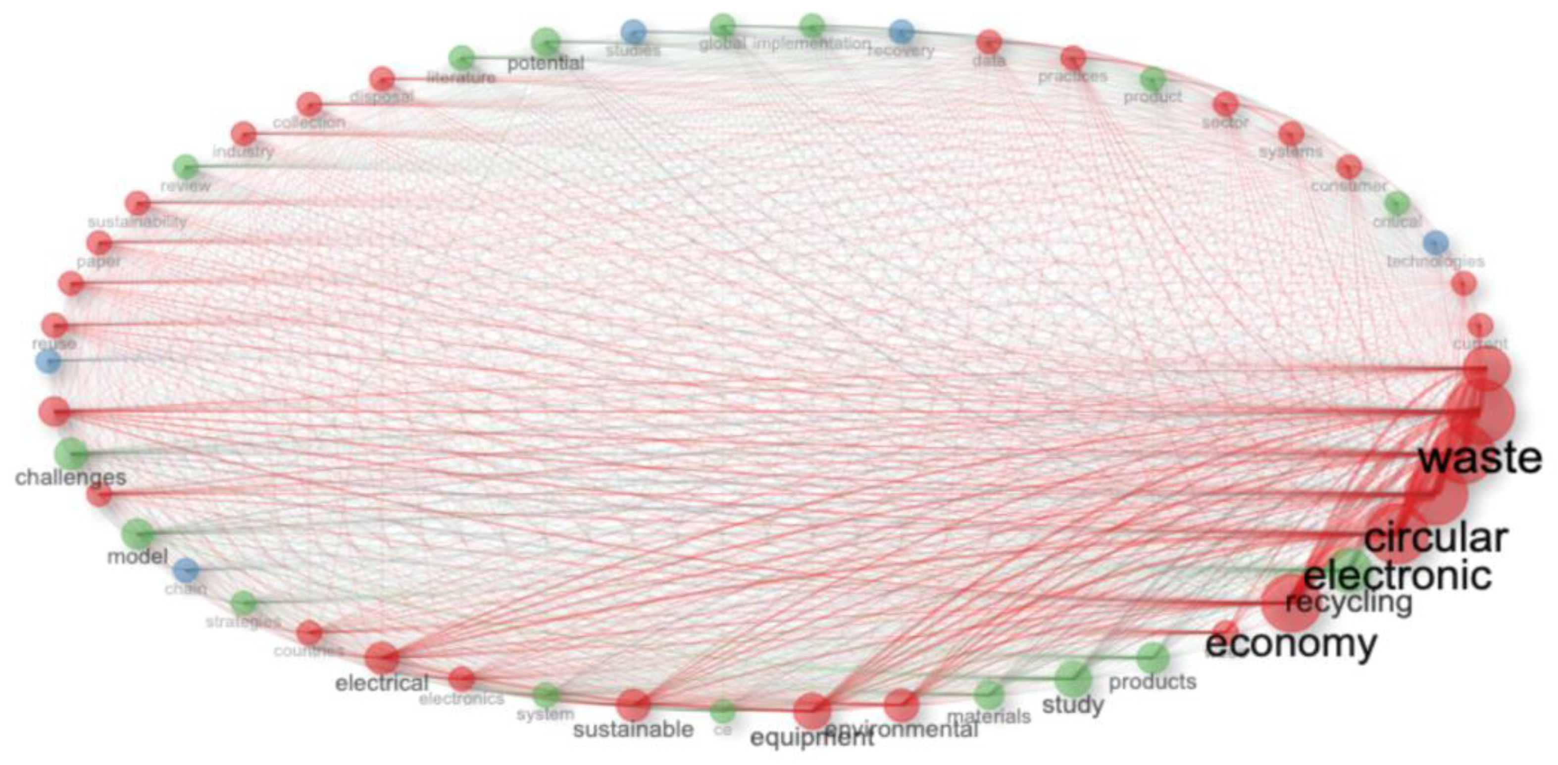 Preprints 150673 g004