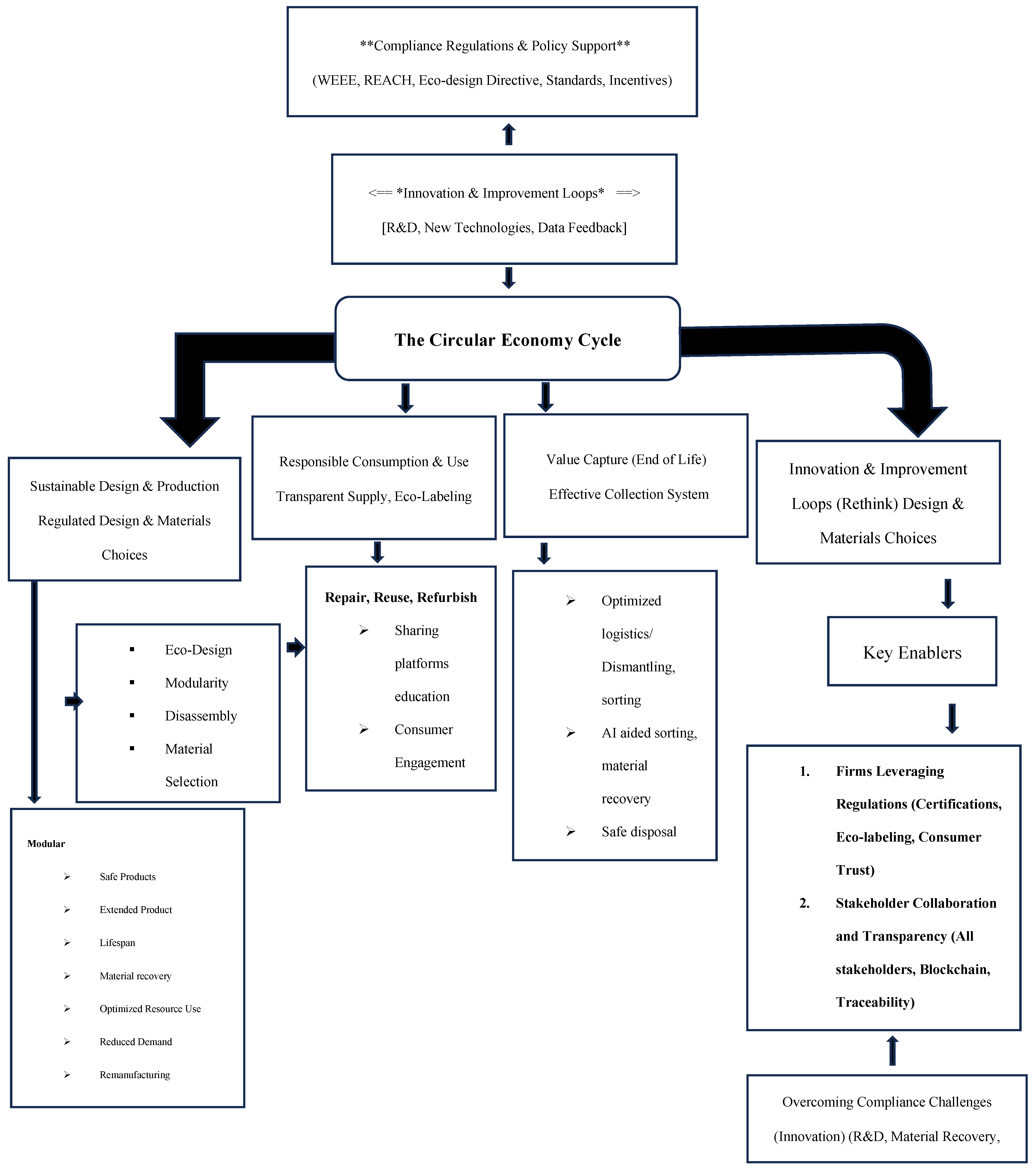 Preprints 150673 g005