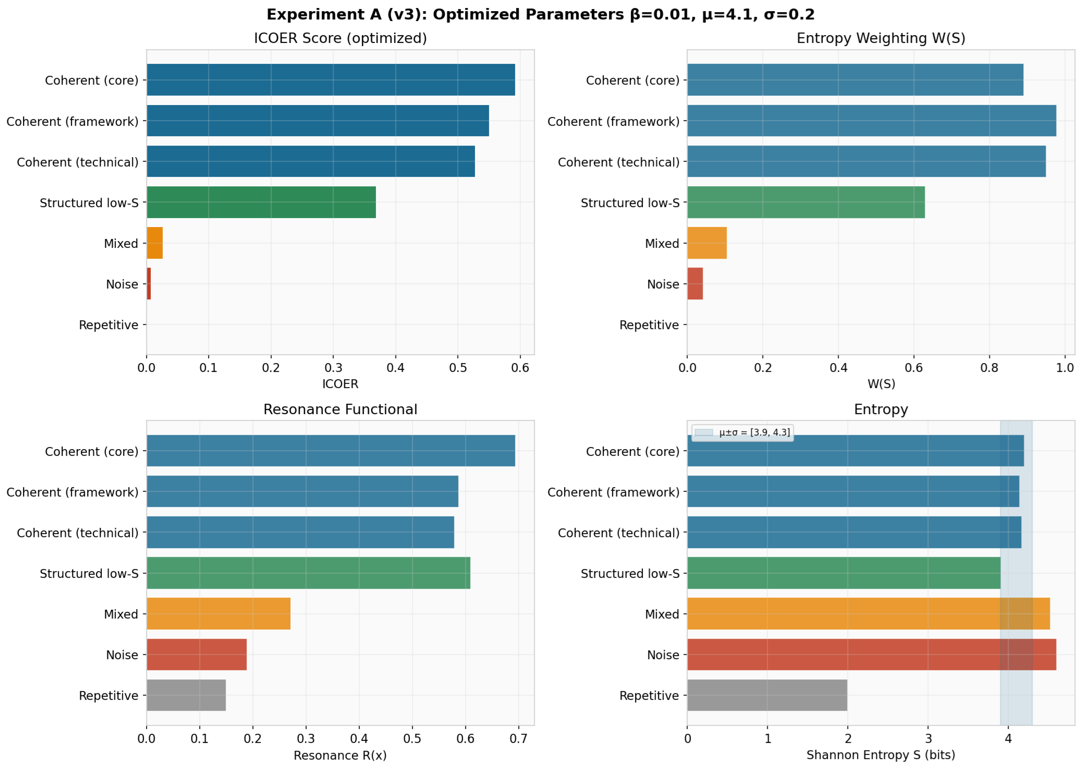 Preprints 198638 g003