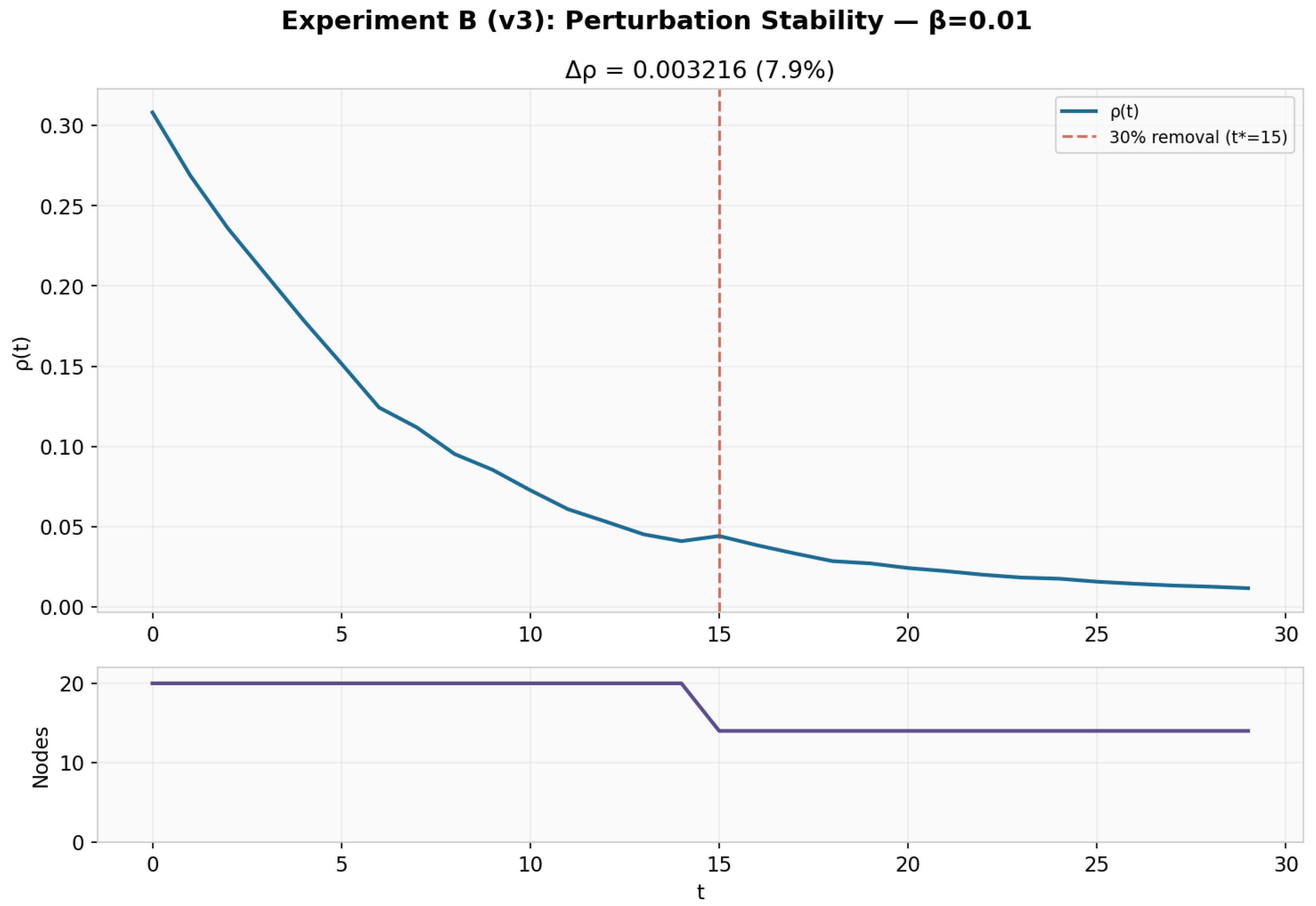 Preprints 198638 g004