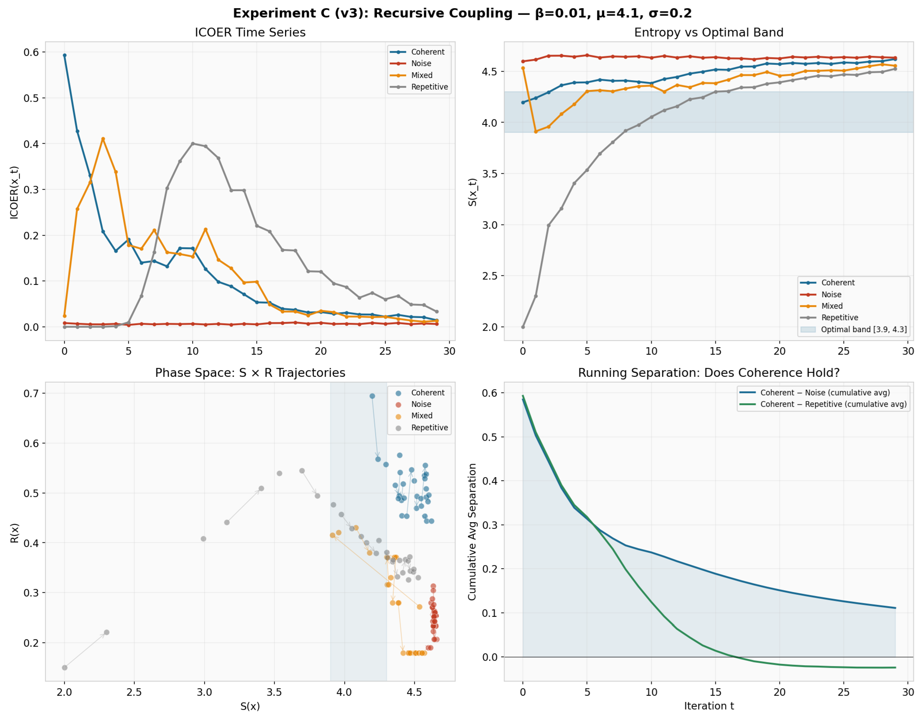 Preprints 198638 g005