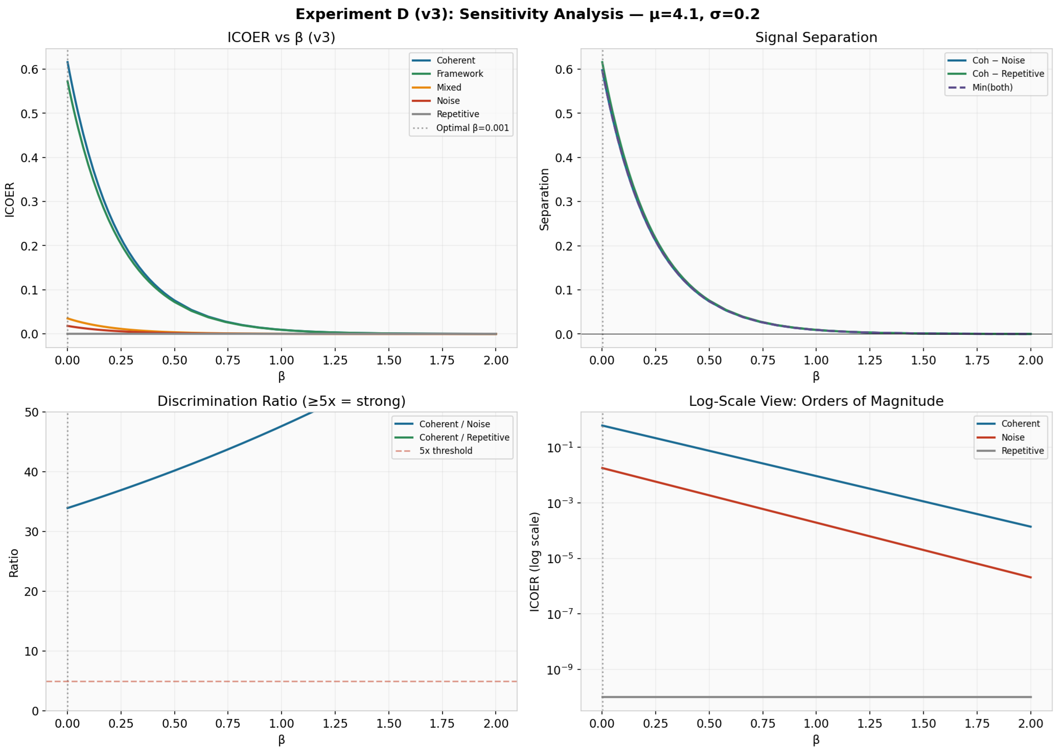 Preprints 198638 g006