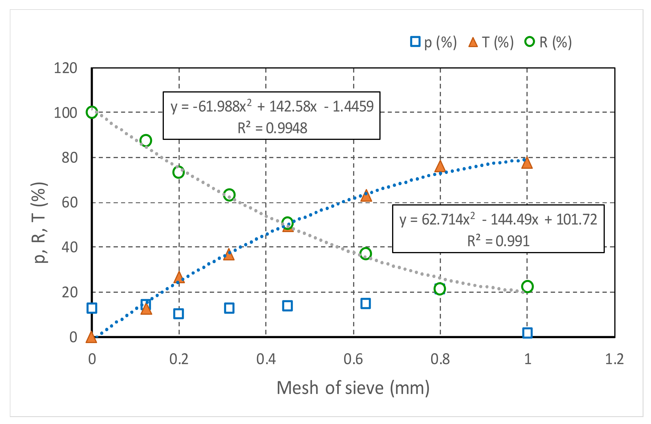 Preprints 110498 g002