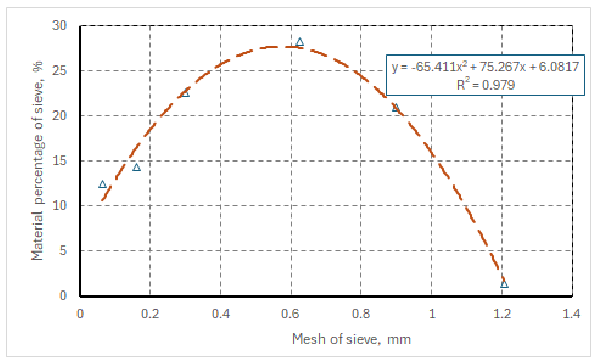 Preprints 110498 g003