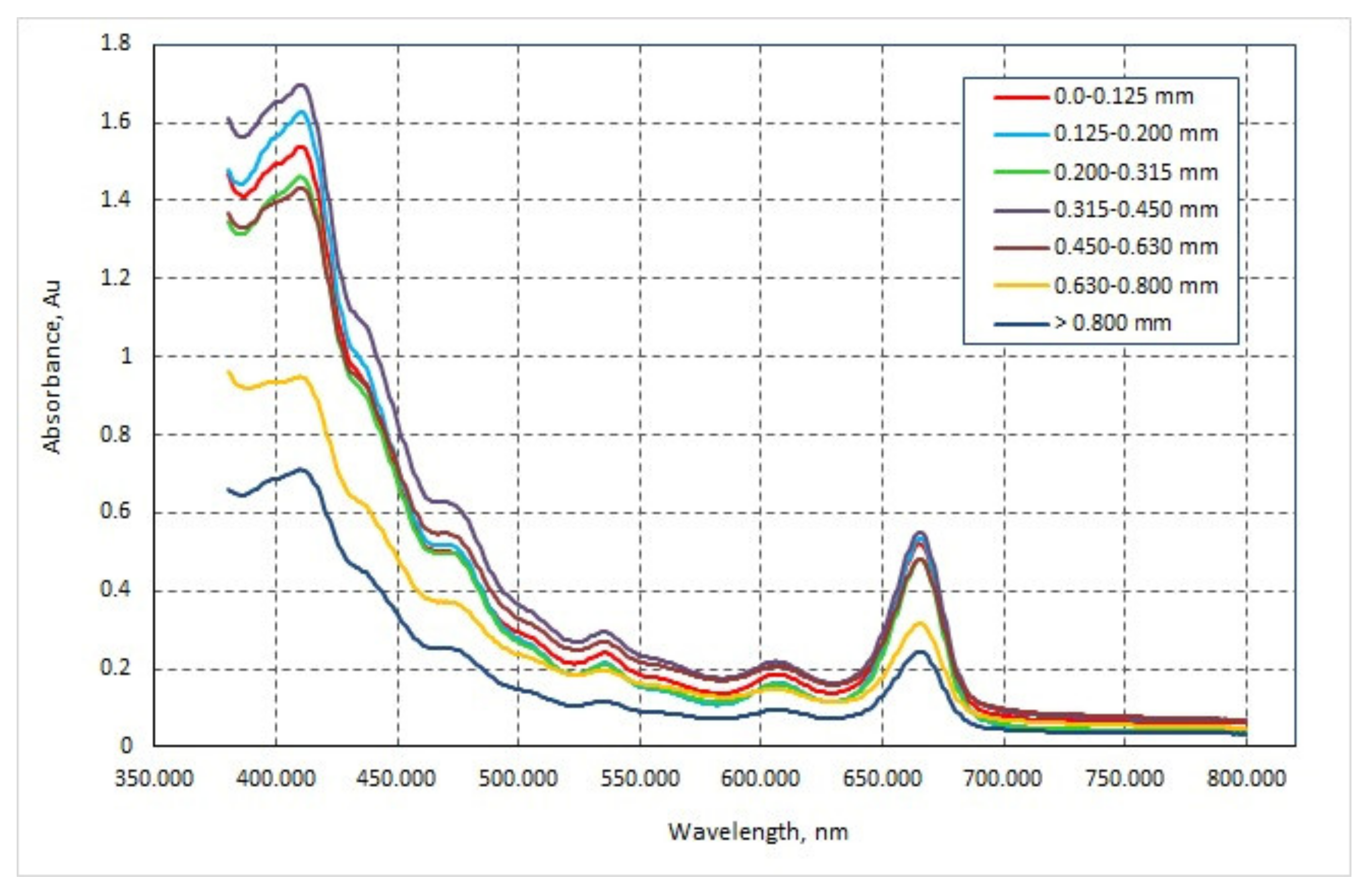 Preprints 110498 g004