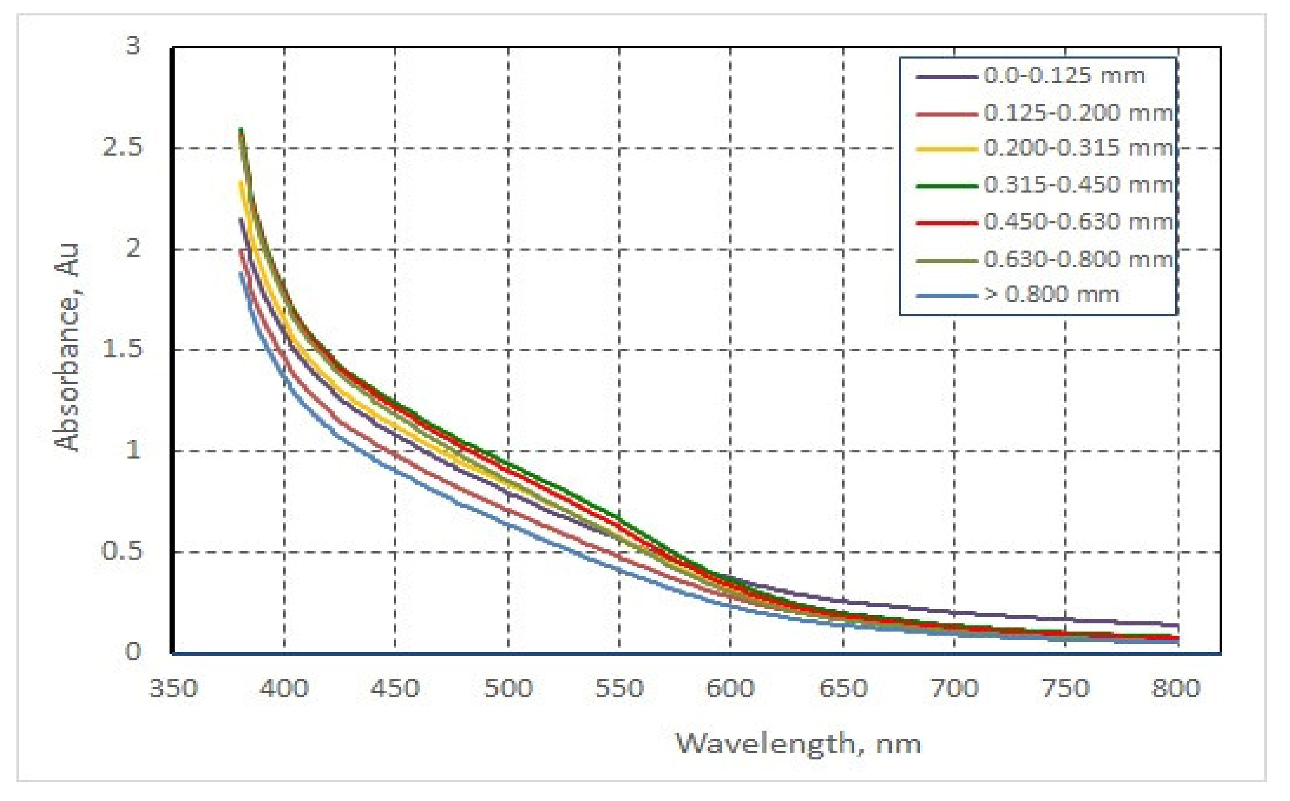 Preprints 110498 g005