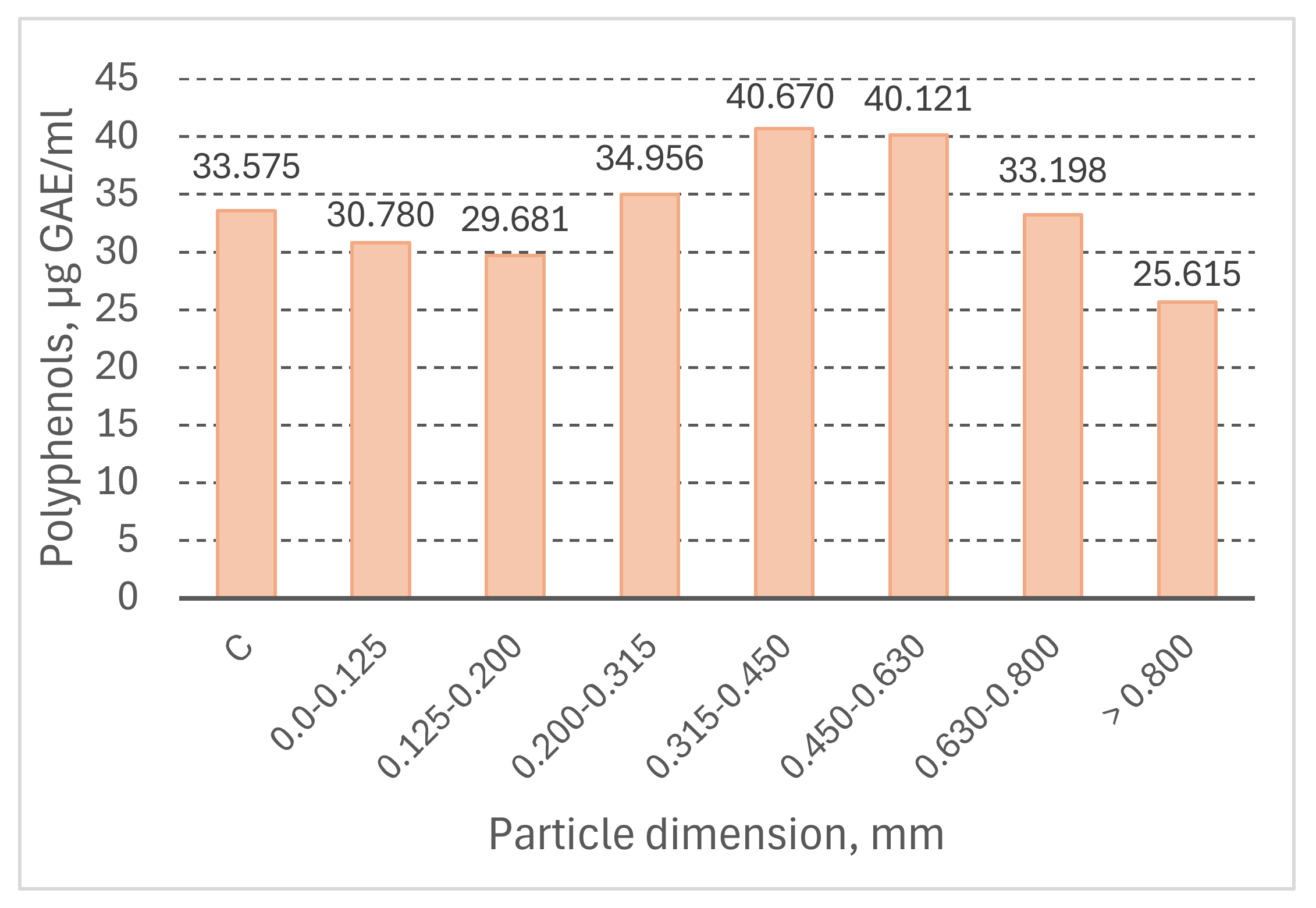 Preprints 110498 g006