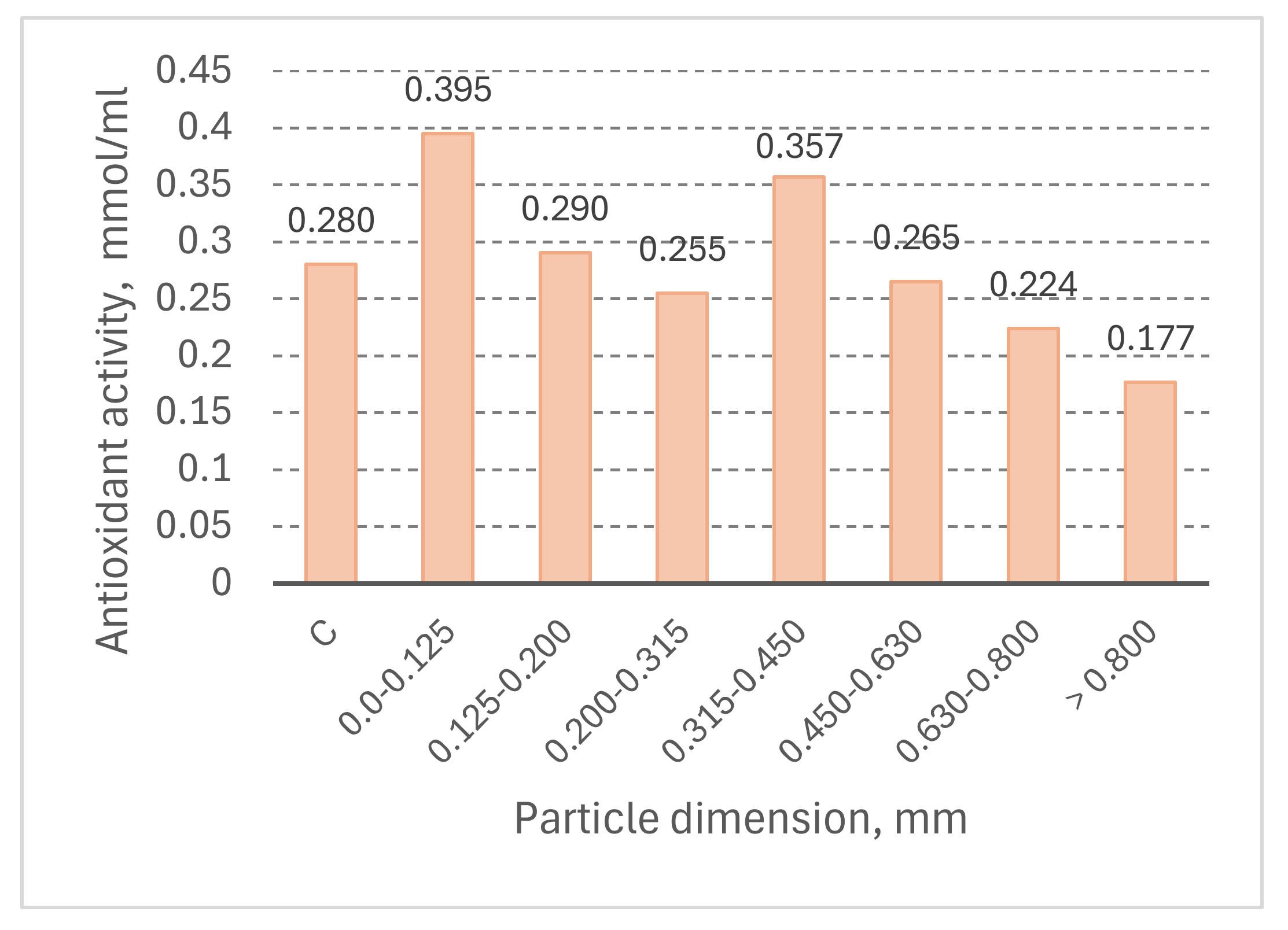 Preprints 110498 g007