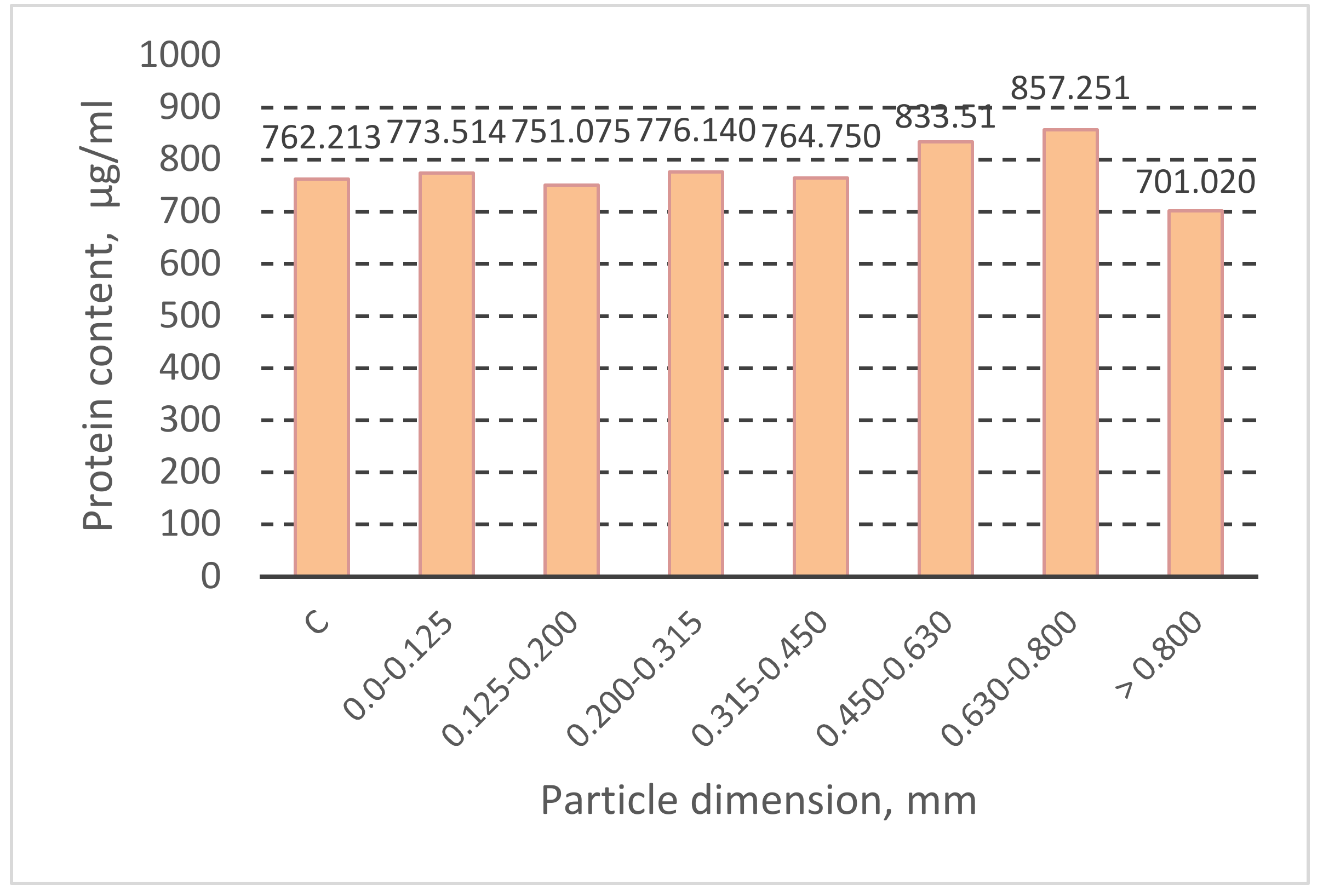 Preprints 110498 g008