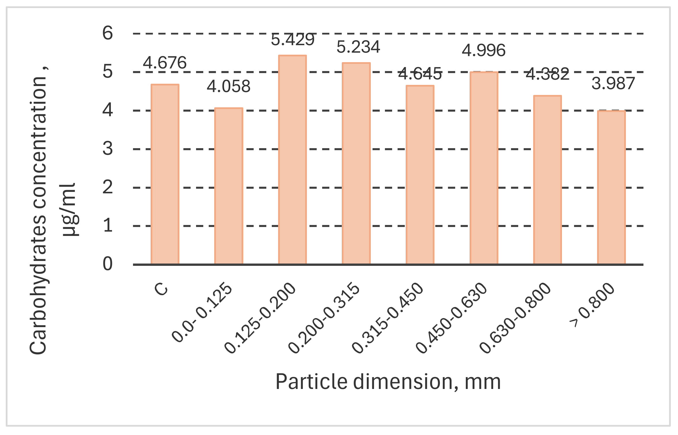 Preprints 110498 g009